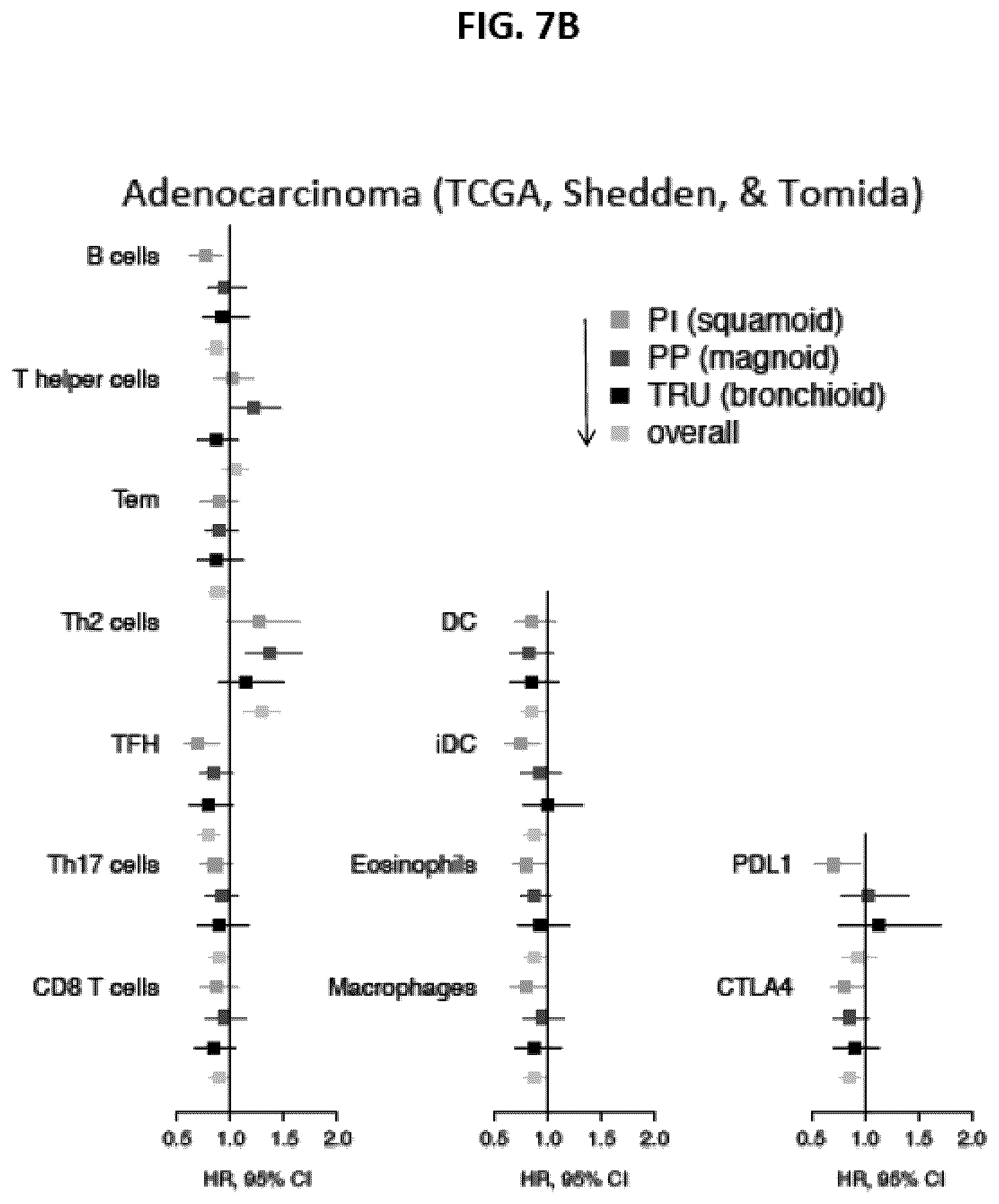 Patent US12139763 Figure 10 – Methods for subtyping of lung adenocarcinoma