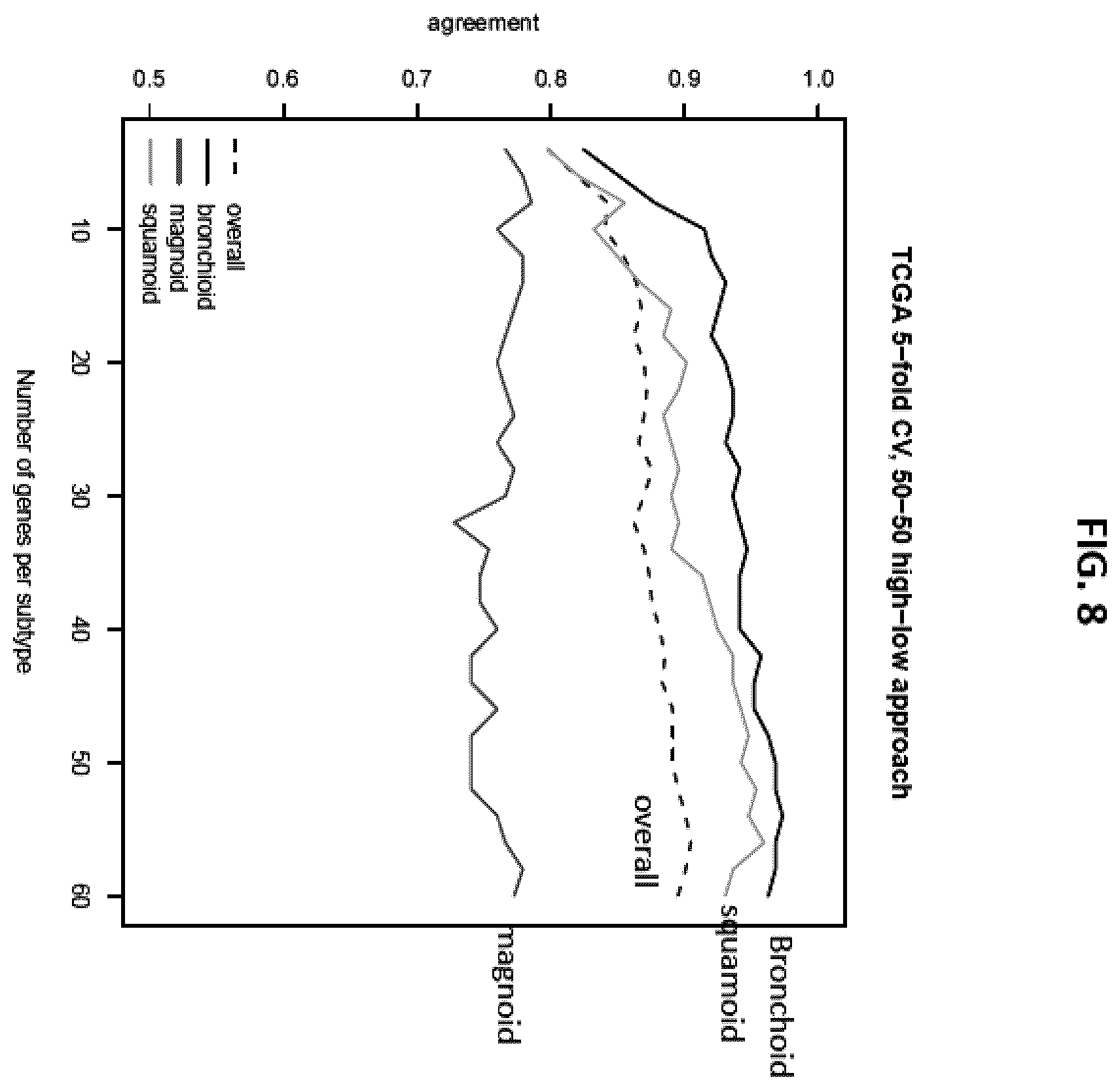 Patent US12139763 Figure 11 – Methods for subtyping of lung adenocarcinoma