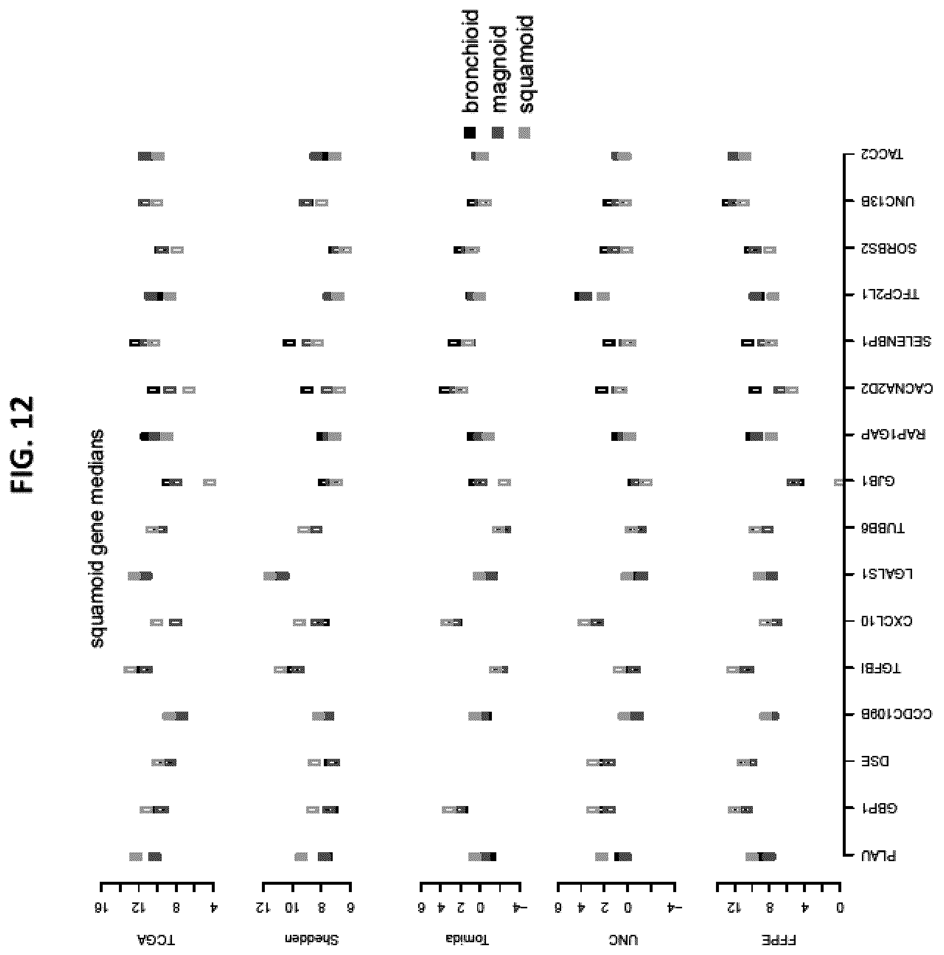 Patent US12139763 Figure 15 – Methods for subtyping of lung adenocarcinoma