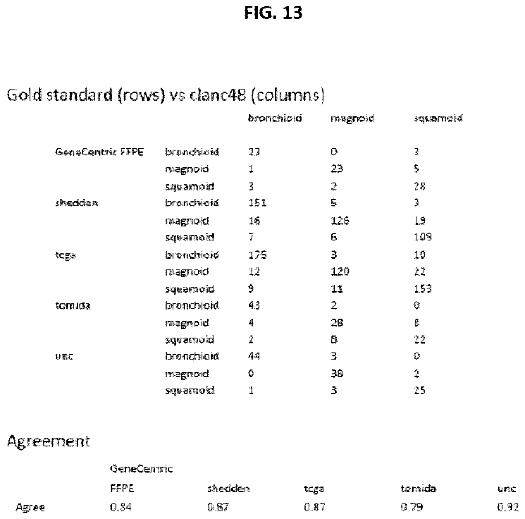 Patent US12139763 Figure 16 – Methods for subtyping of lung adenocarcinoma