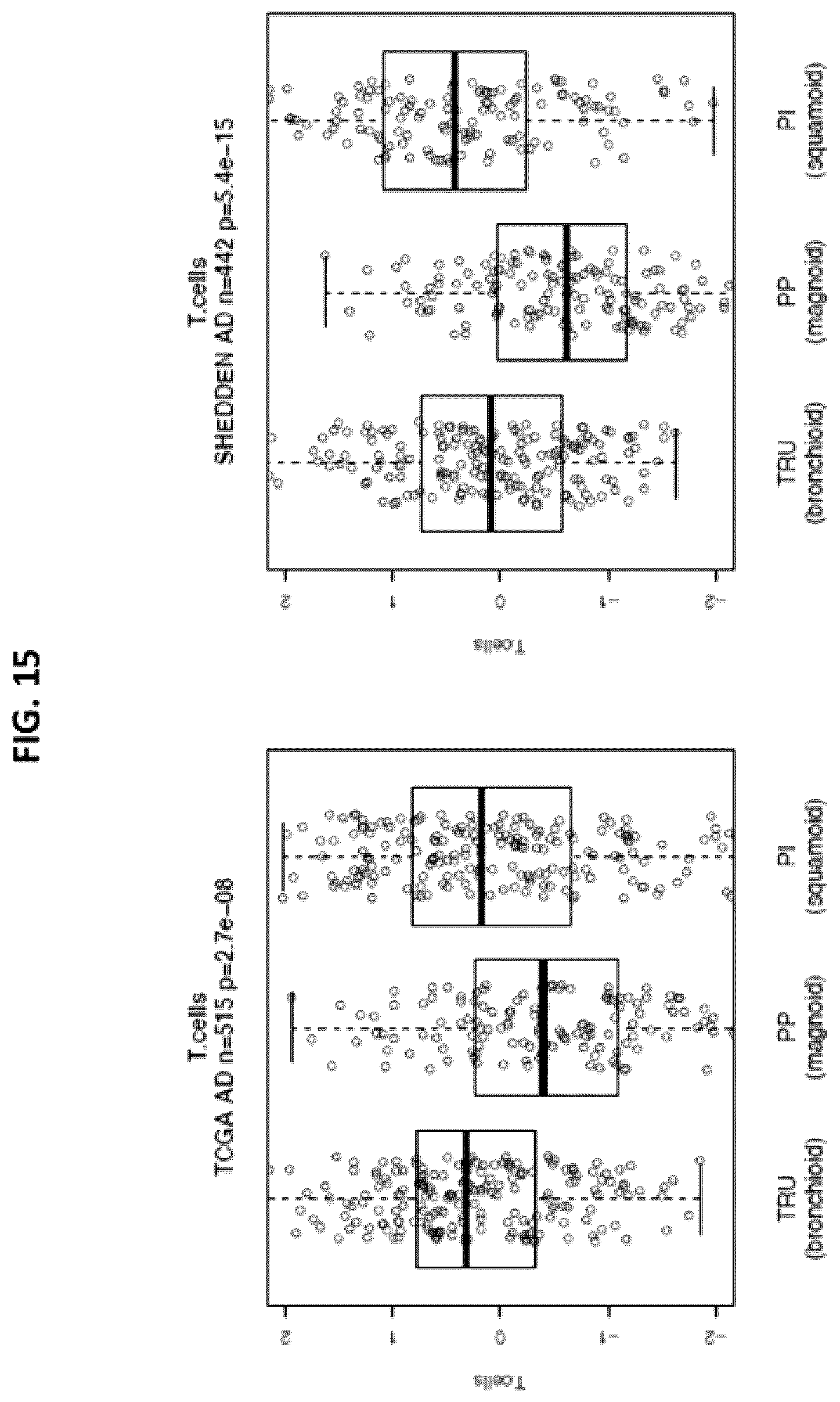 Patent US12139763 Figure 18 – Methods for subtyping of lung adenocarcinoma