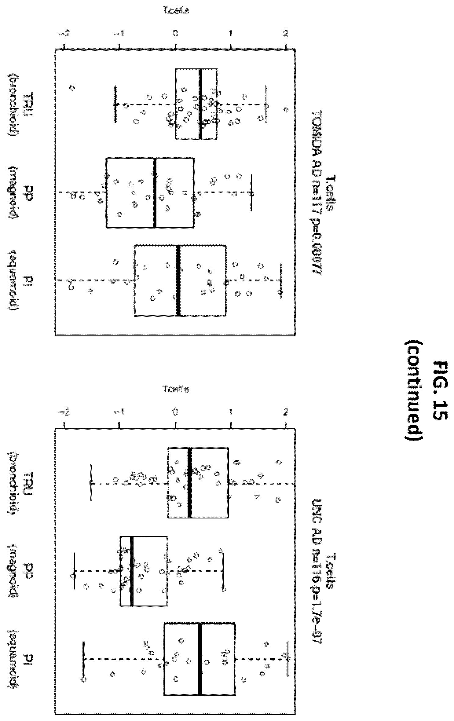 Patent US12139763 Figure 19 – Methods for subtyping of lung adenocarcinoma