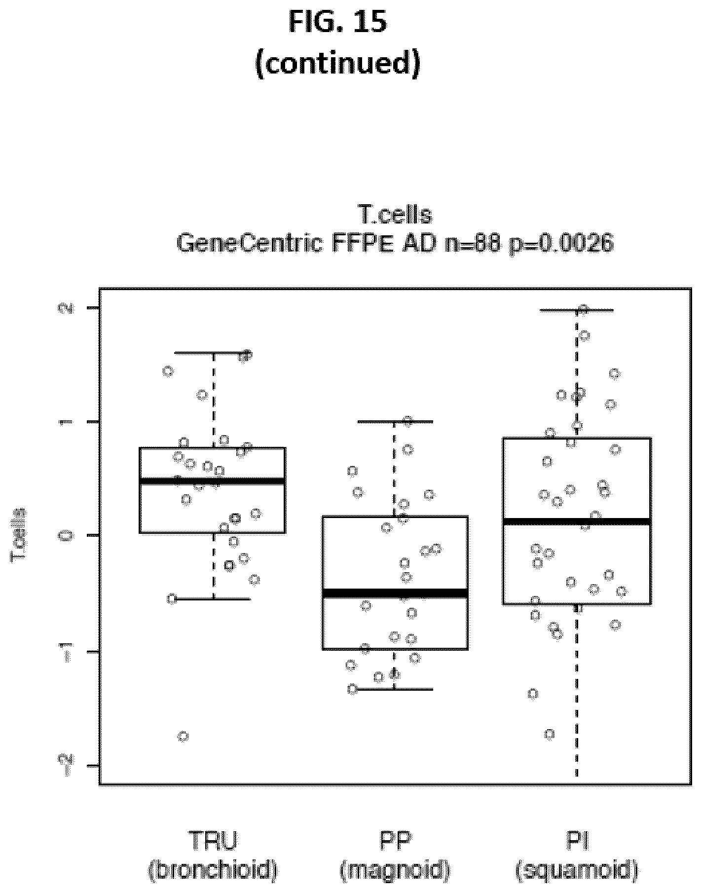 Patent US12139763 Figure 20 – Methods for subtyping of lung adenocarcinoma