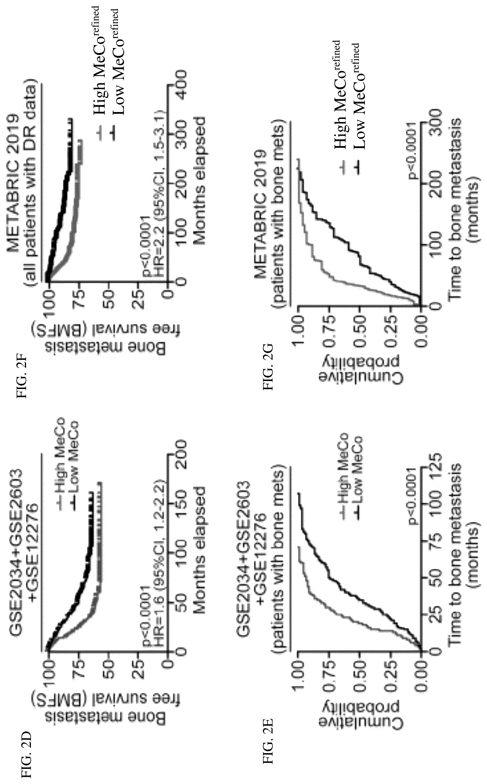 Patent US12139764 Figure 3 – Systems and methods for characterizing and treating breast cancer