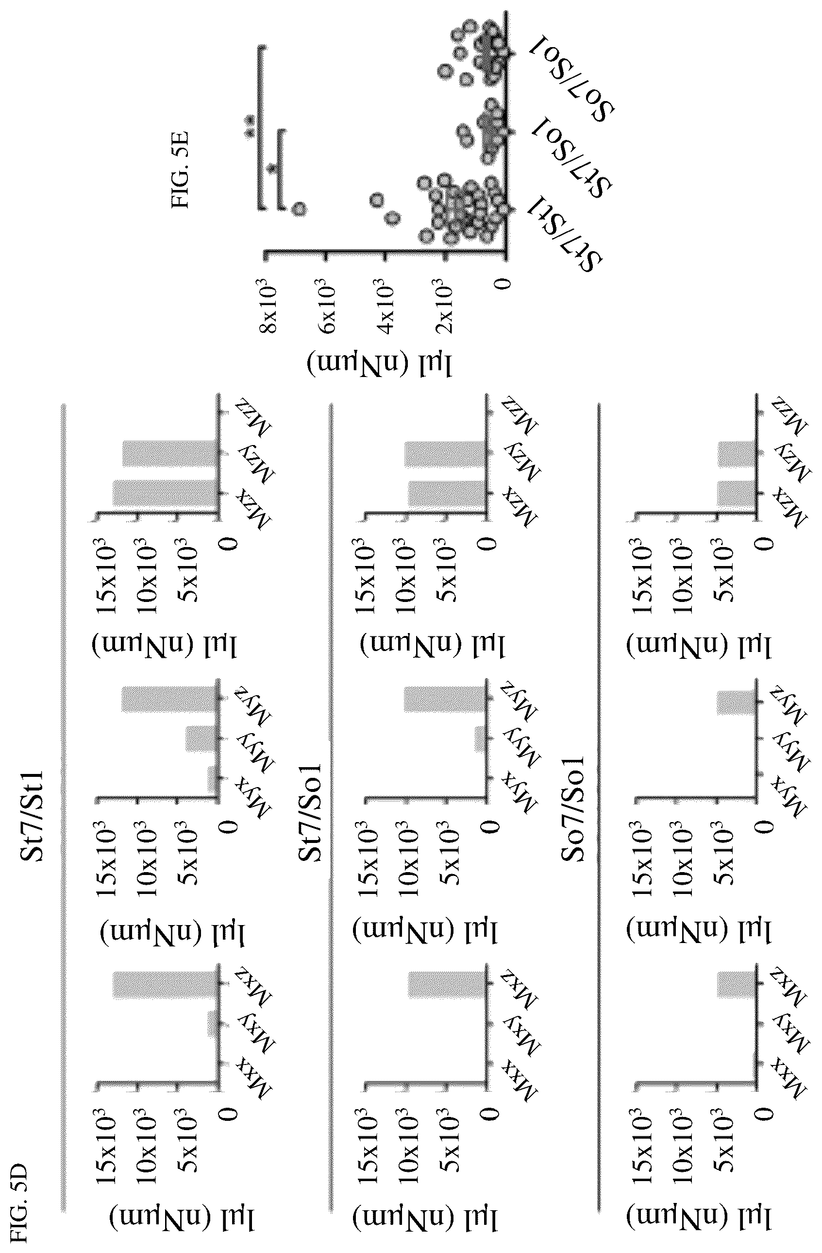 Patent US12139764 Figure 8 – Systems and methods for characterizing and treating breast cancer
