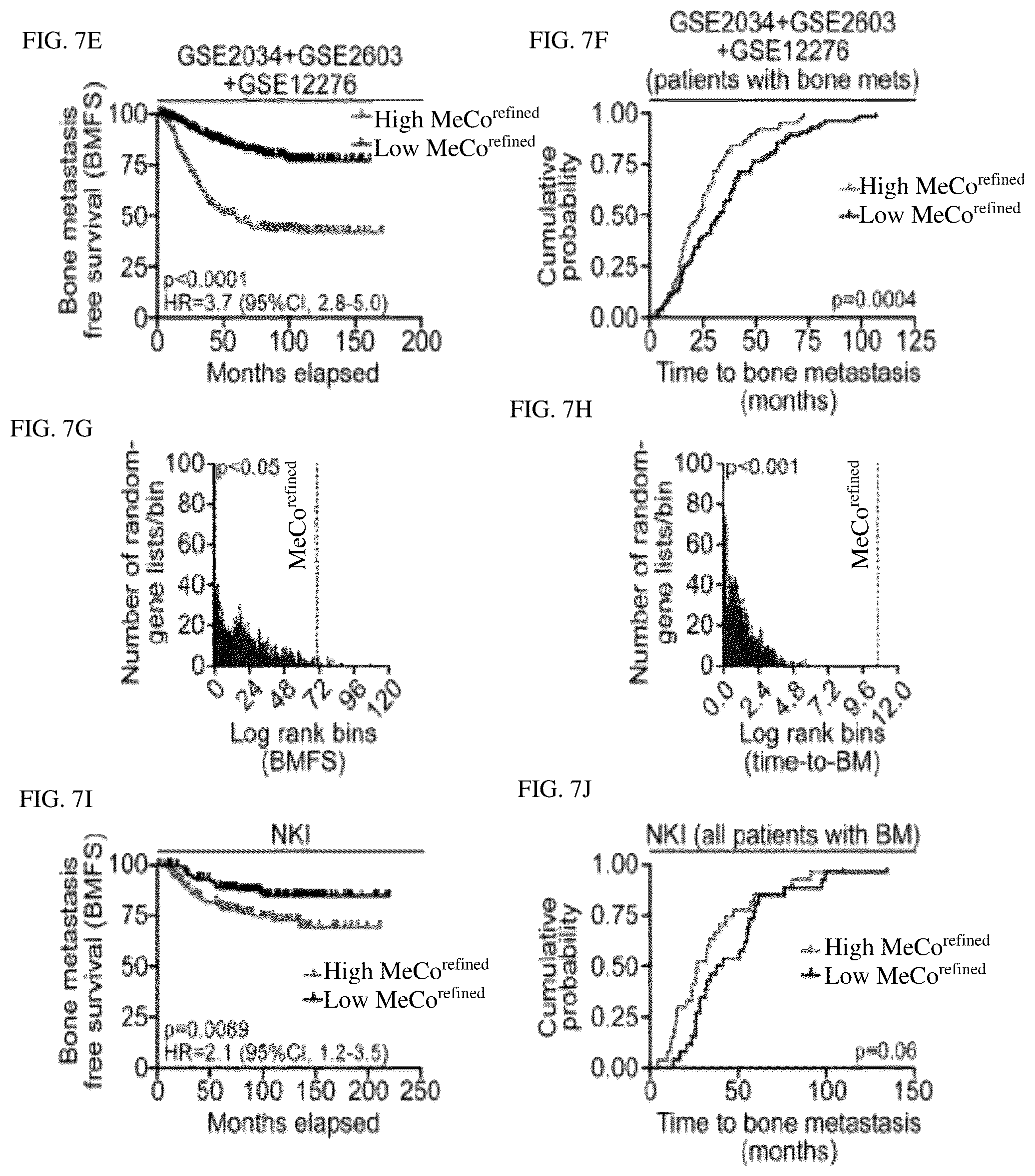 Patent US12139764 Figure 16 – Systems and methods for characterizing and treating breast cancer