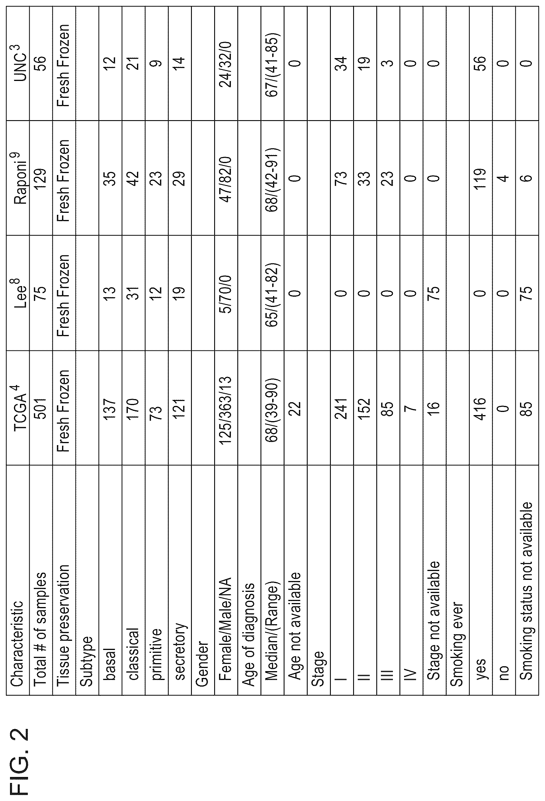 Patent US12139765 Figure 2 – Methods for subtyping of lung squamous cell carcinoma