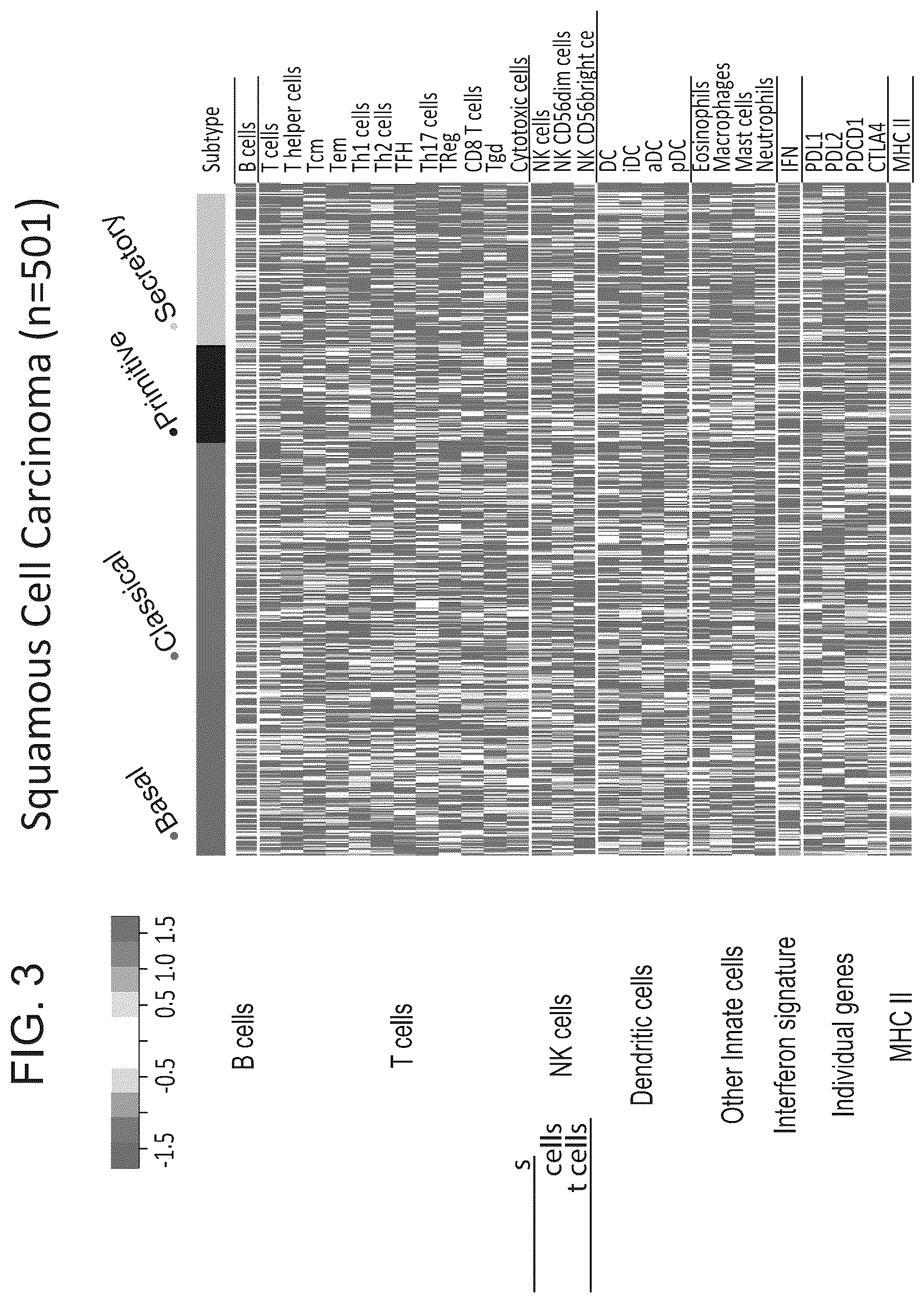 Patent US12139765 Figure 3 – Methods for subtyping of lung squamous cell carcinoma