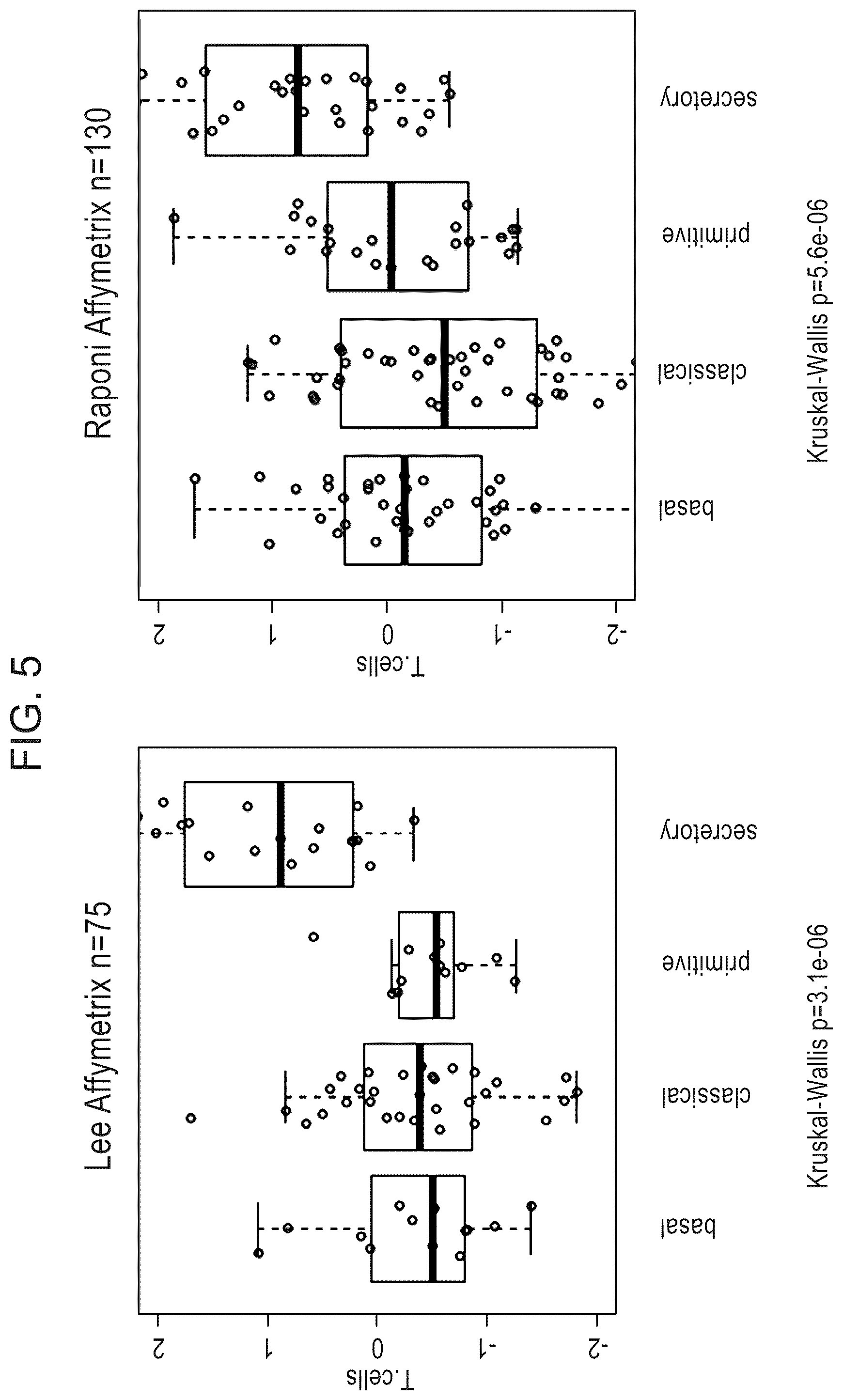 Patent US12139765 Figure 5 – Methods for subtyping of lung squamous cell carcinoma