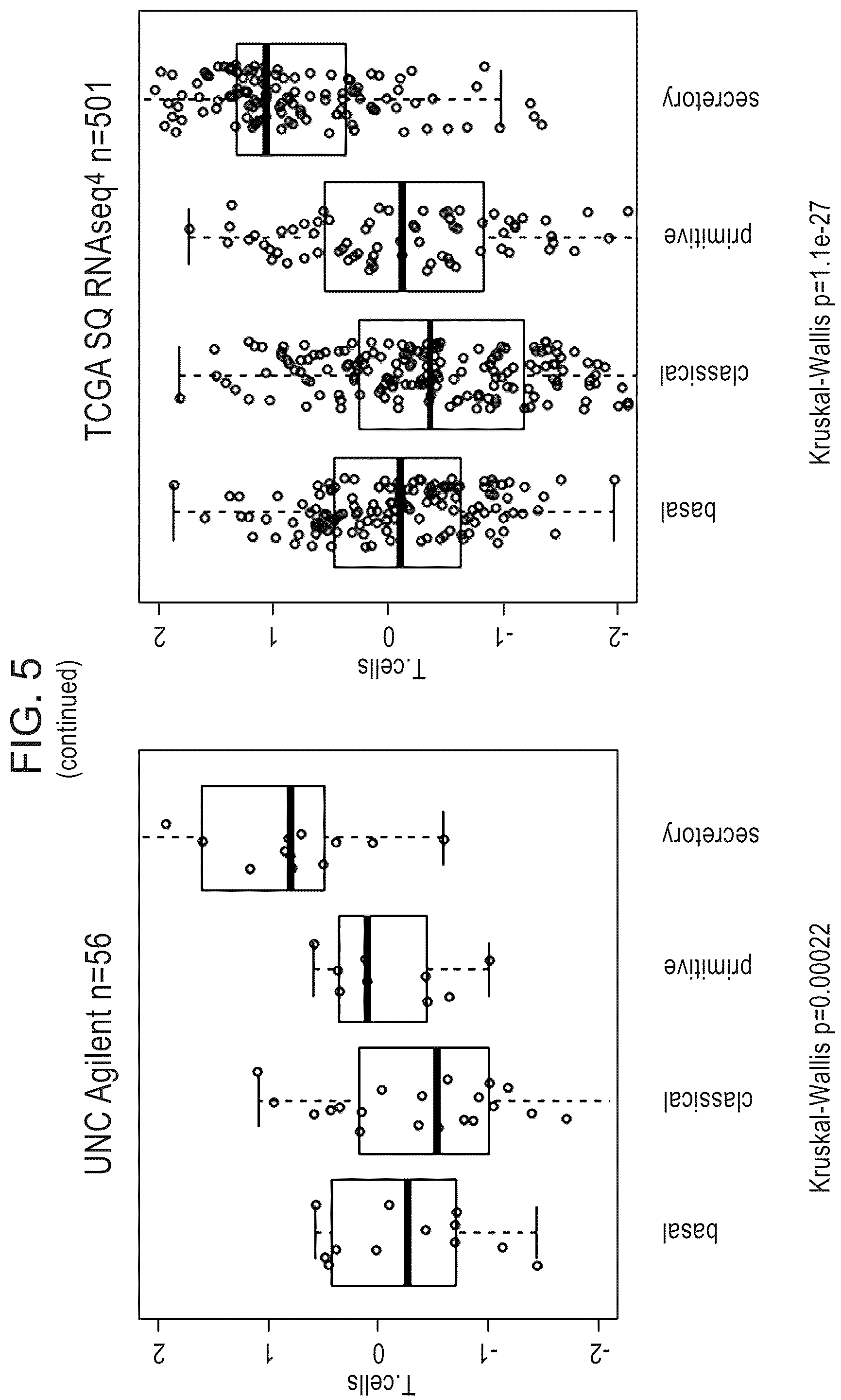 Patent US12139765 Figure 6 – Methods for subtyping of lung squamous cell carcinoma