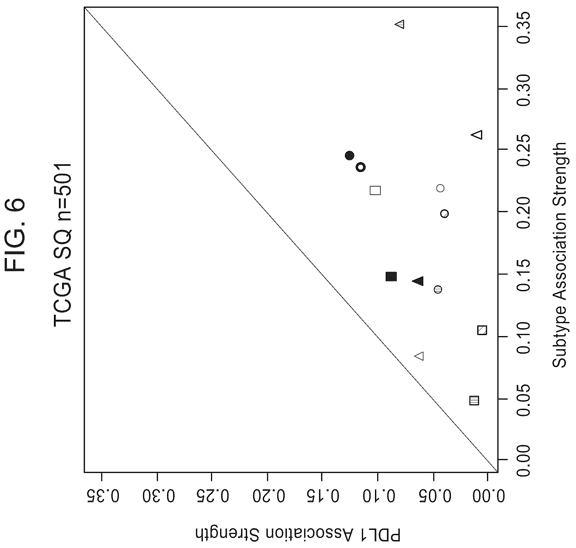 Patent US12139765 Figure 7 – Methods for subtyping of lung squamous cell carcinoma