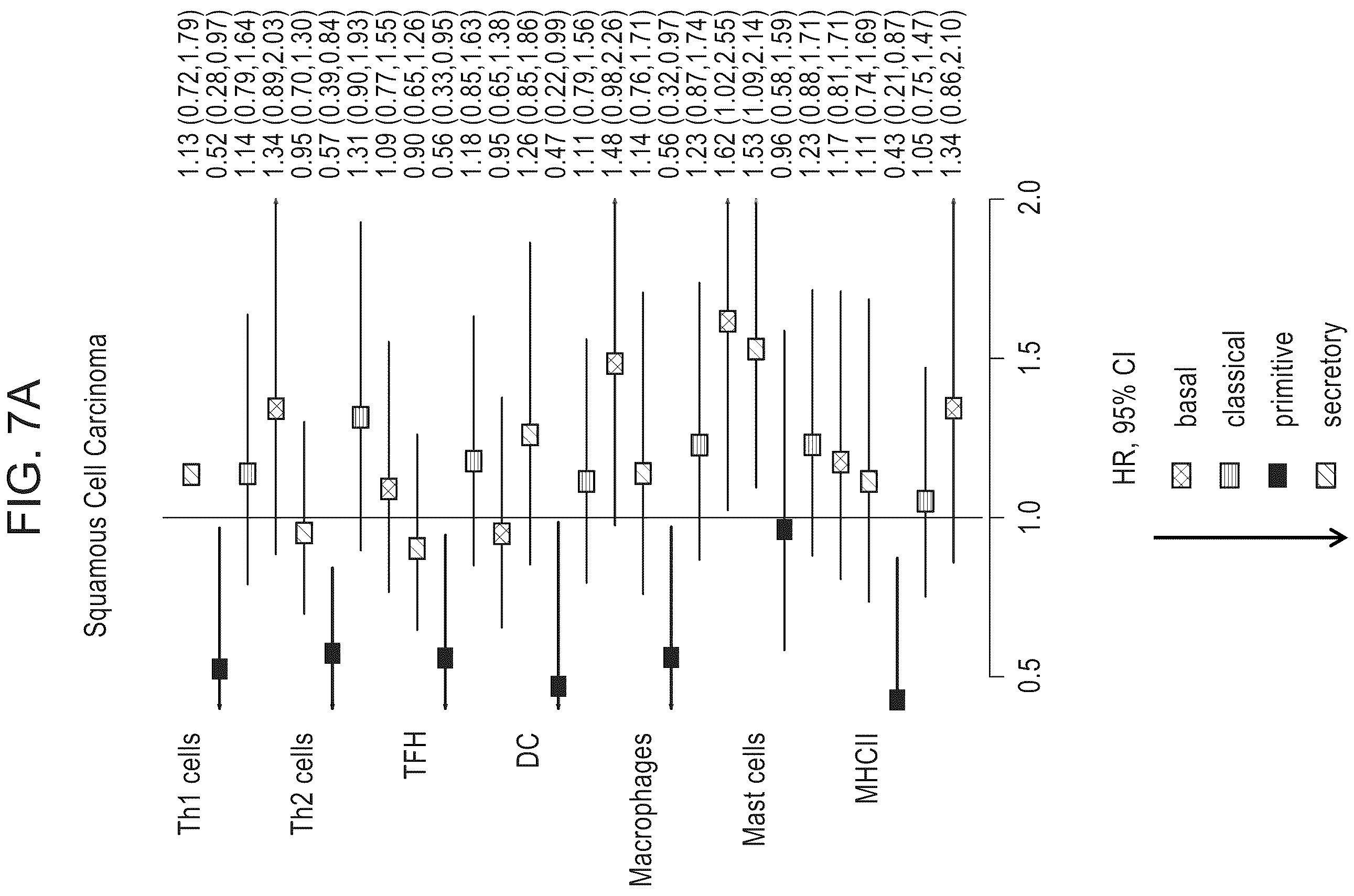 Patent US12139765 Figure 8 – Methods for subtyping of lung squamous cell carcinoma