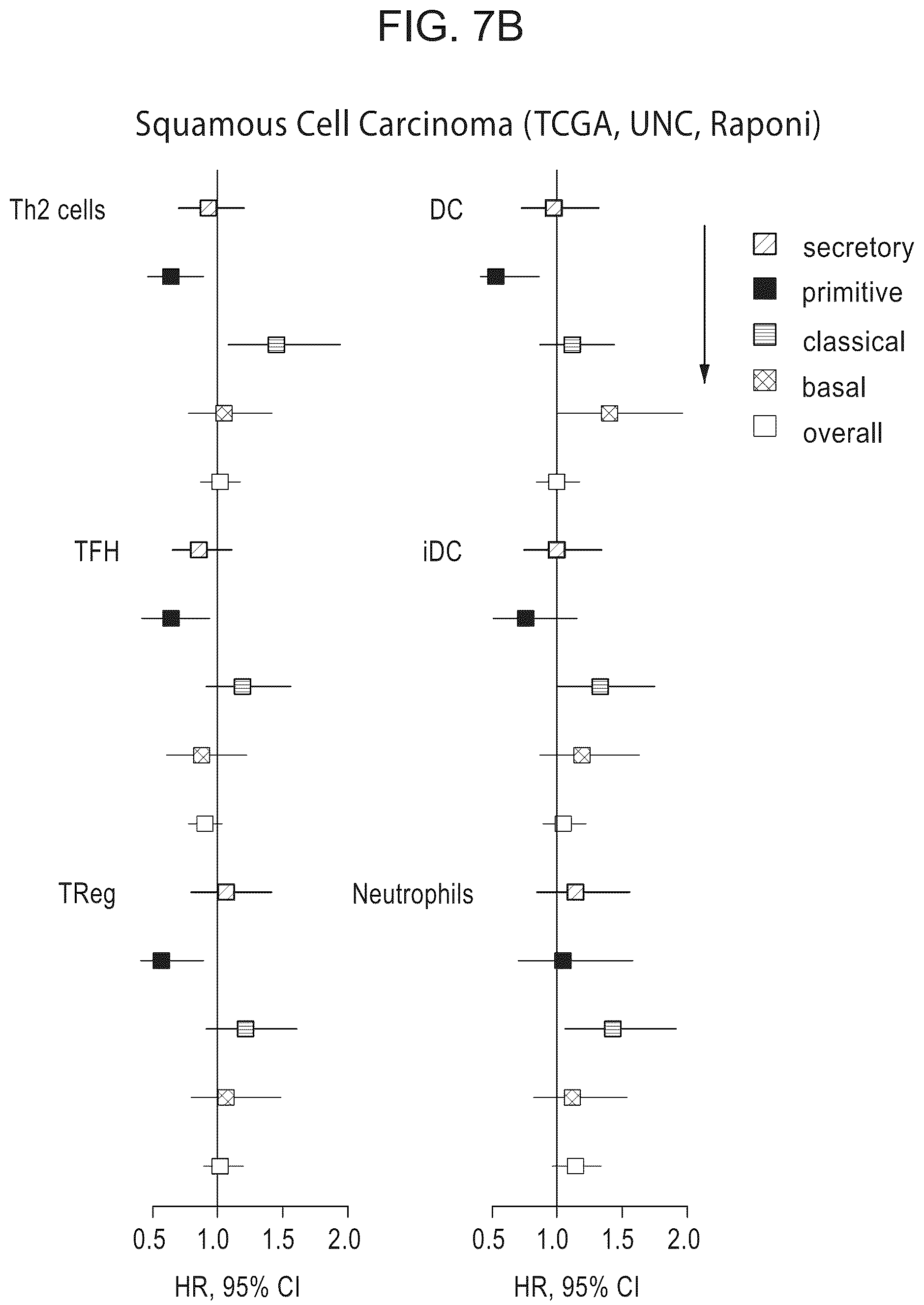 Patent US12139765 Figure 9 – Methods for subtyping of lung squamous cell carcinoma