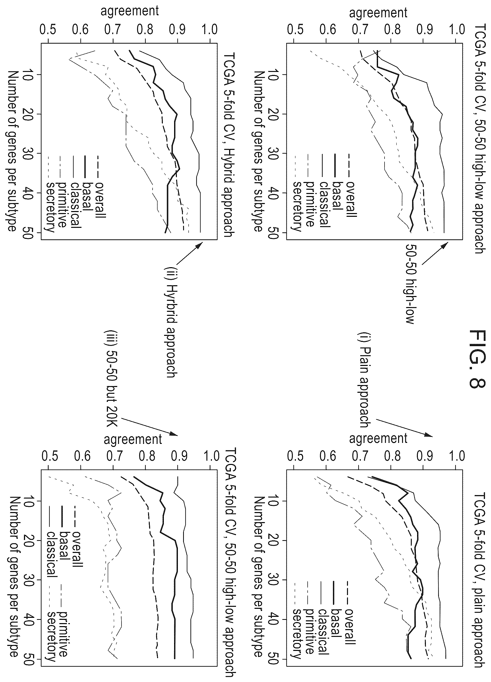 Patent US12139765 Figure 10 – Methods for subtyping of lung squamous cell carcinoma