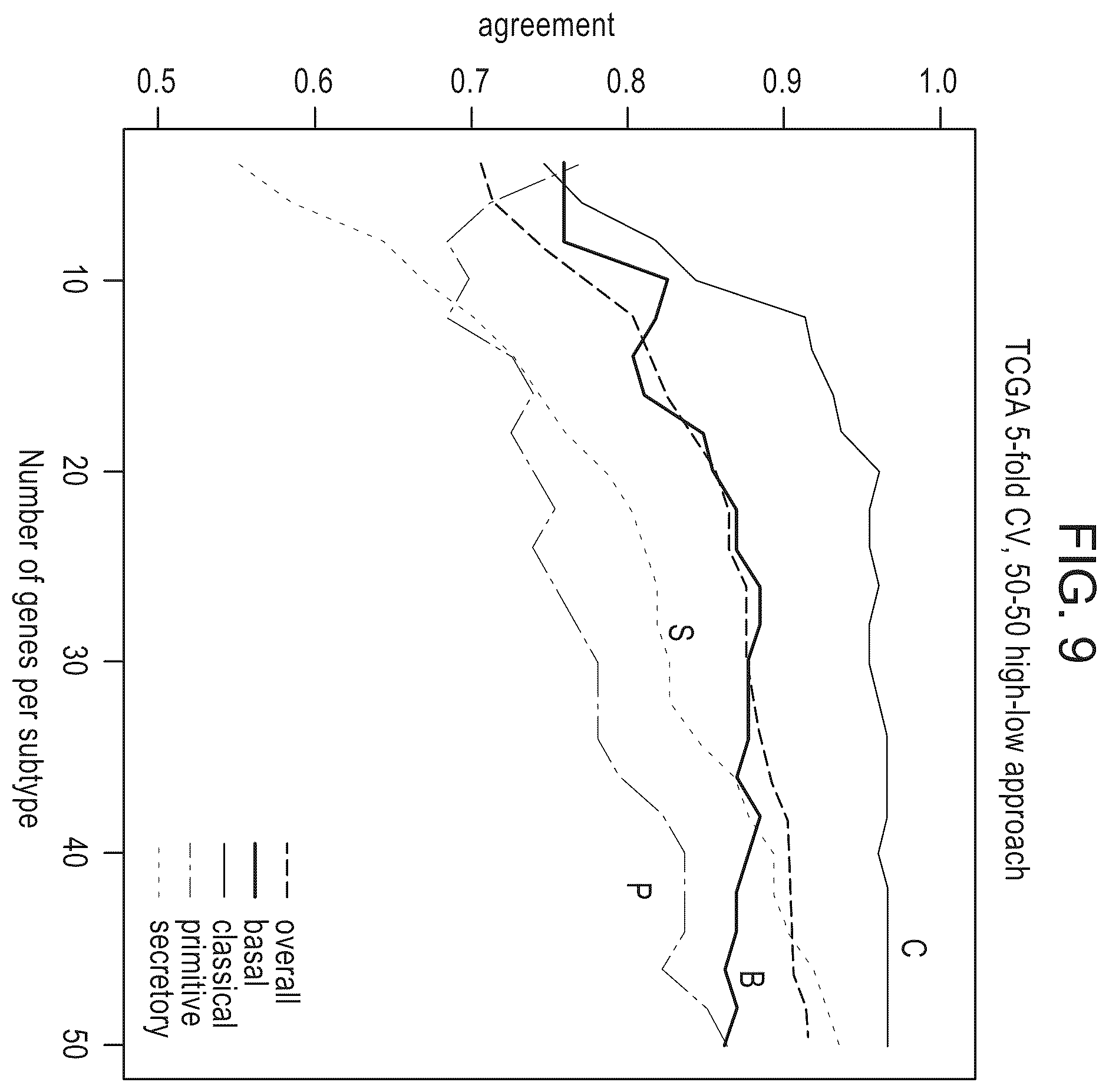 Patent US12139765 Figure 11 – Methods for subtyping of lung squamous cell carcinoma