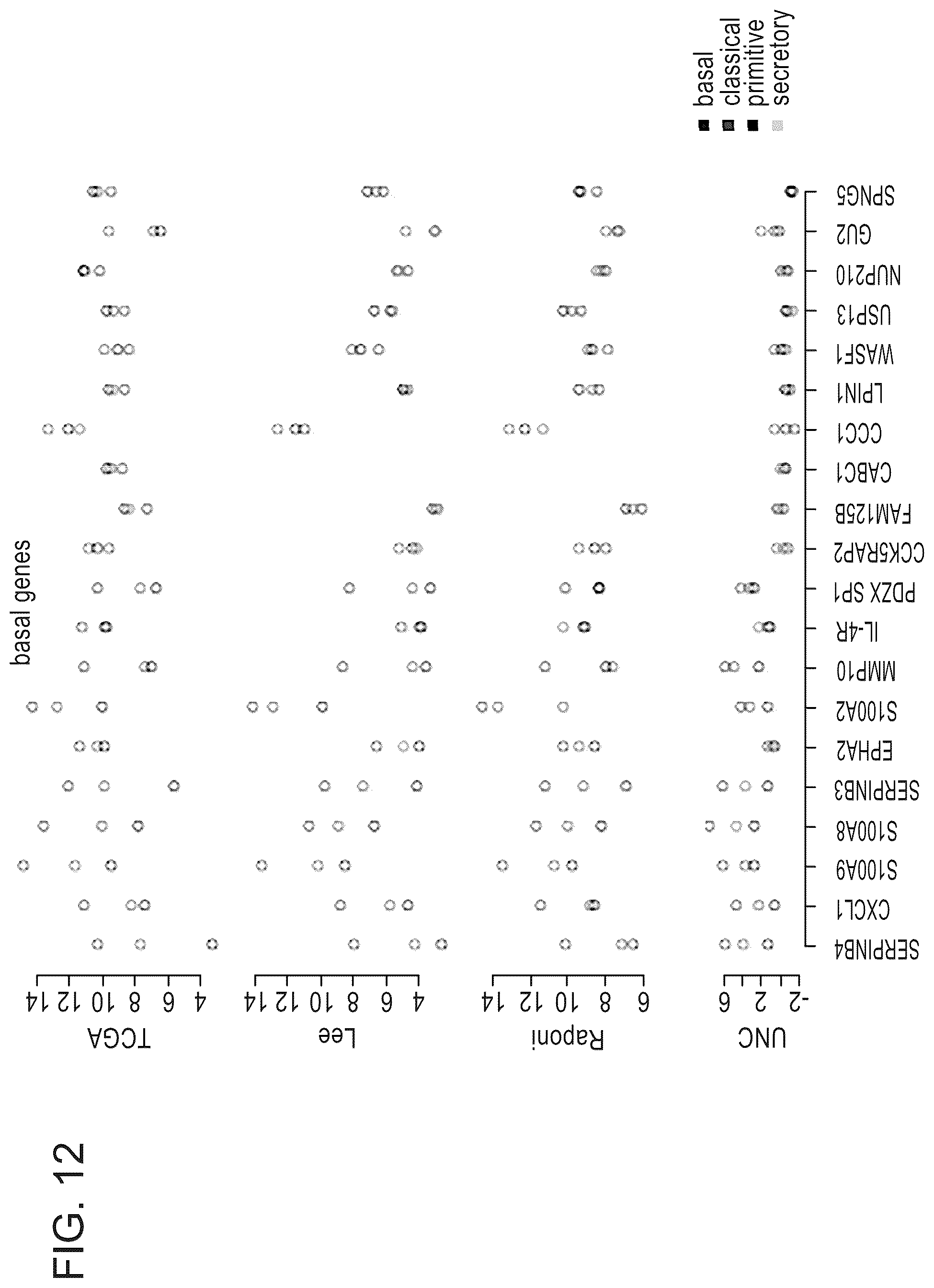 Patent US12139765 Figure 14 – Methods for subtyping of lung squamous cell carcinoma