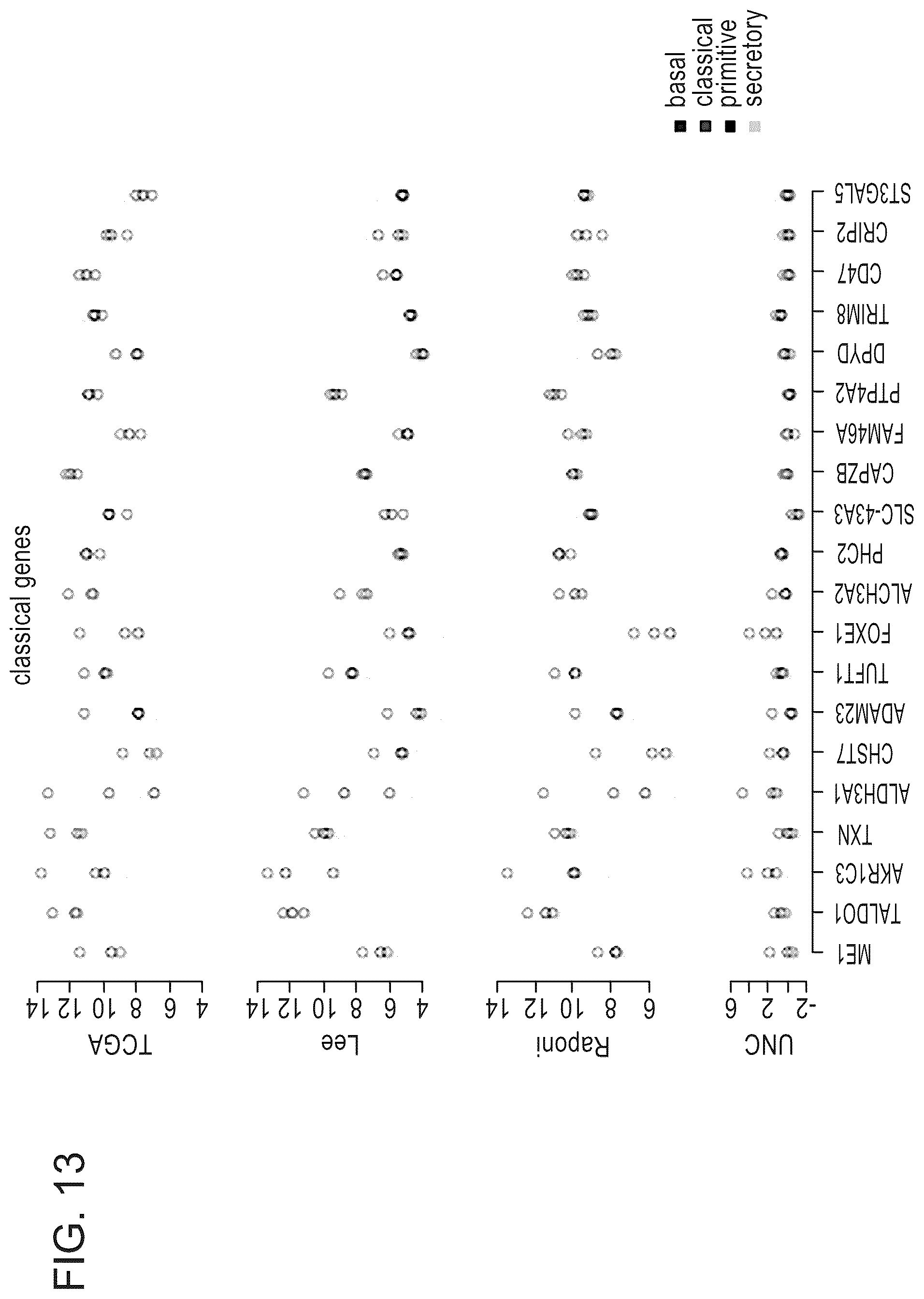 Patent US12139765 Figure 15 – Methods for subtyping of lung squamous cell carcinoma