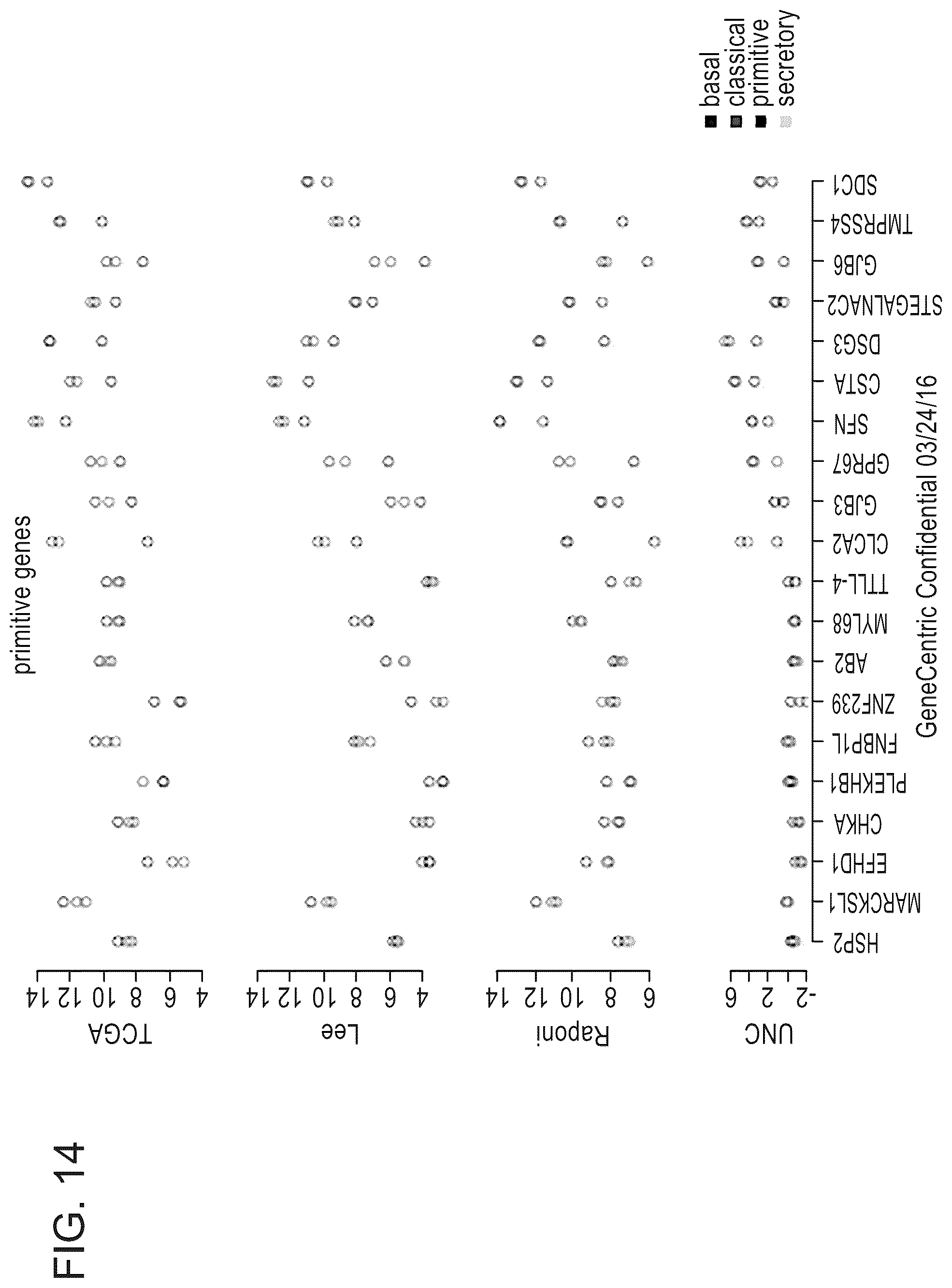 Patent US12139765 Figure 16 – Methods for subtyping of lung squamous cell carcinoma