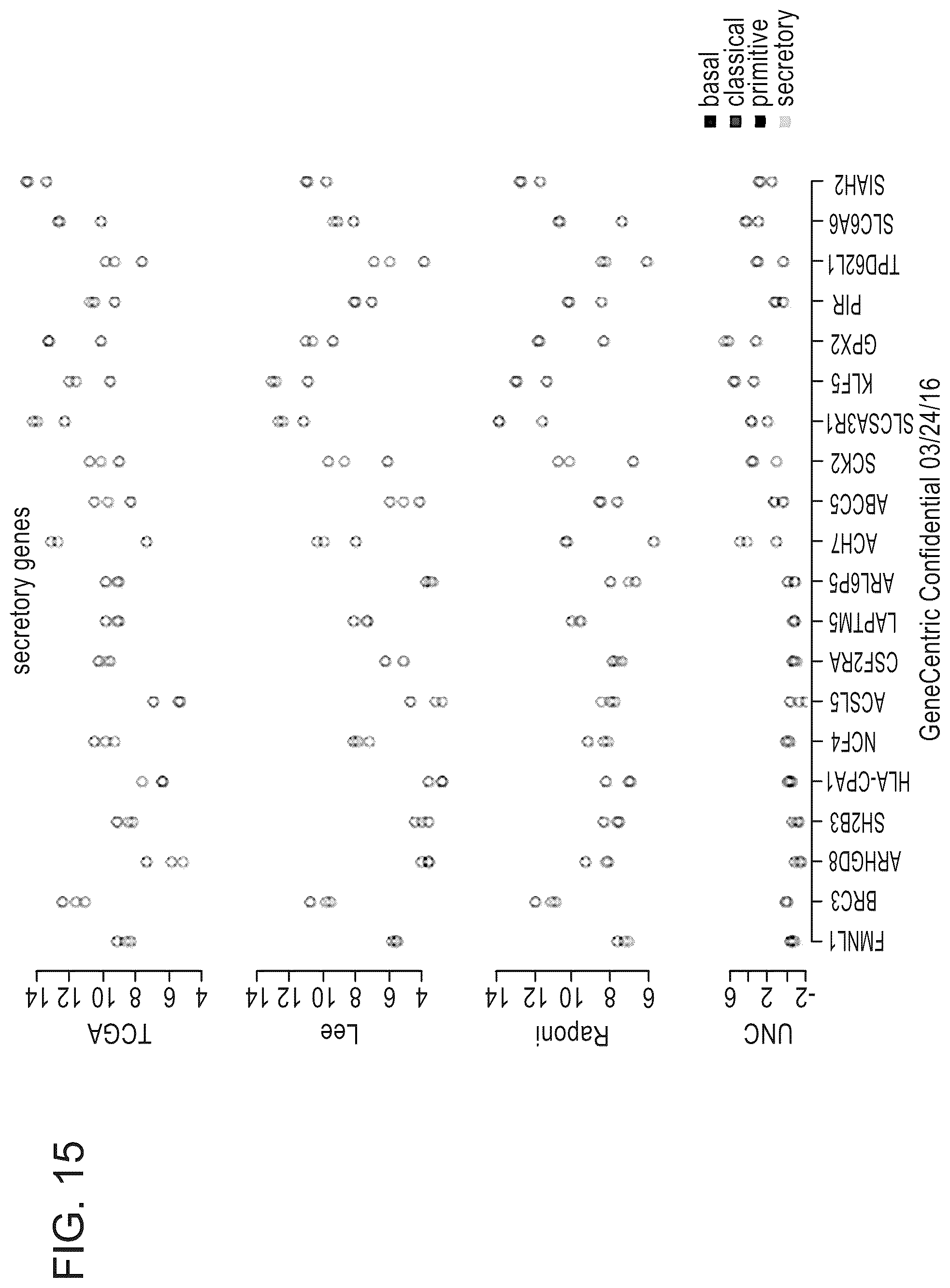 Patent US12139765 Figure 17 – Methods for subtyping of lung squamous cell carcinoma