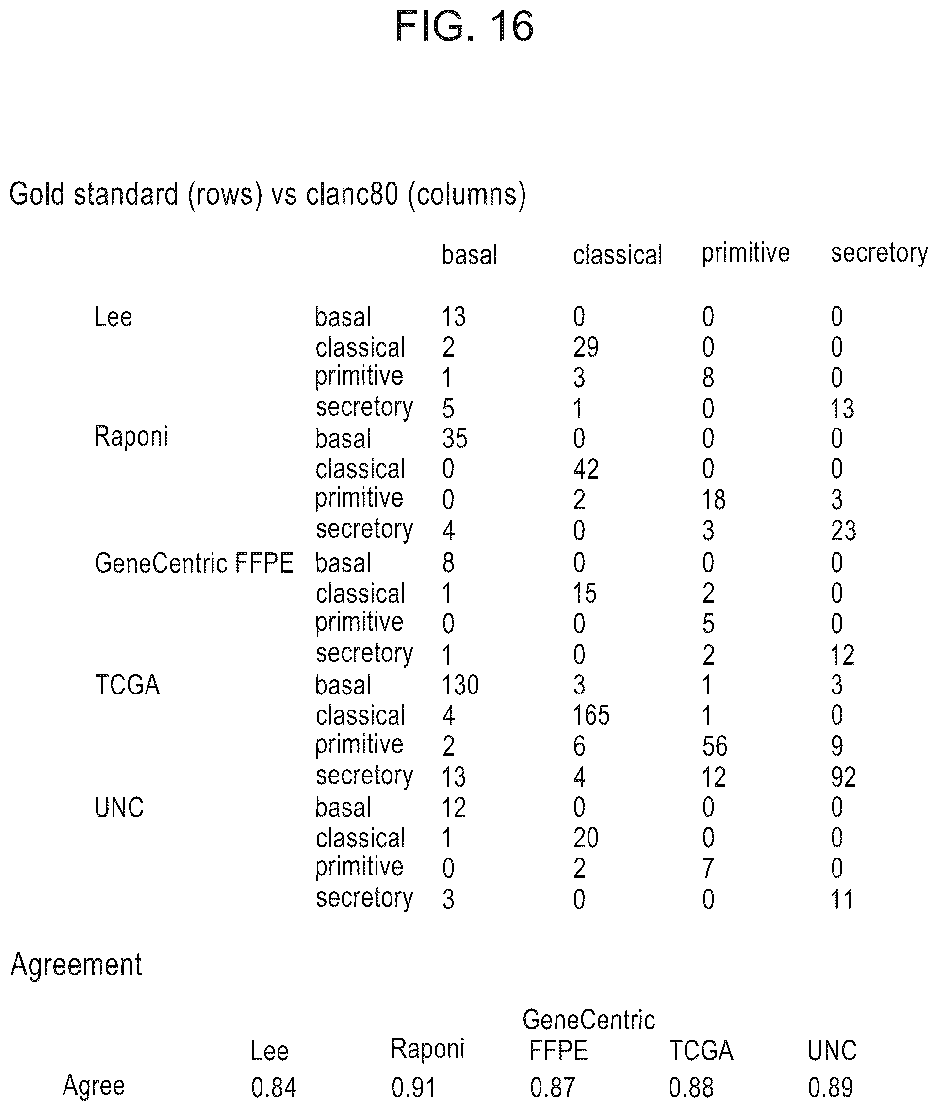 Patent US12139765 Figure 18 – Methods for subtyping of lung squamous cell carcinoma
