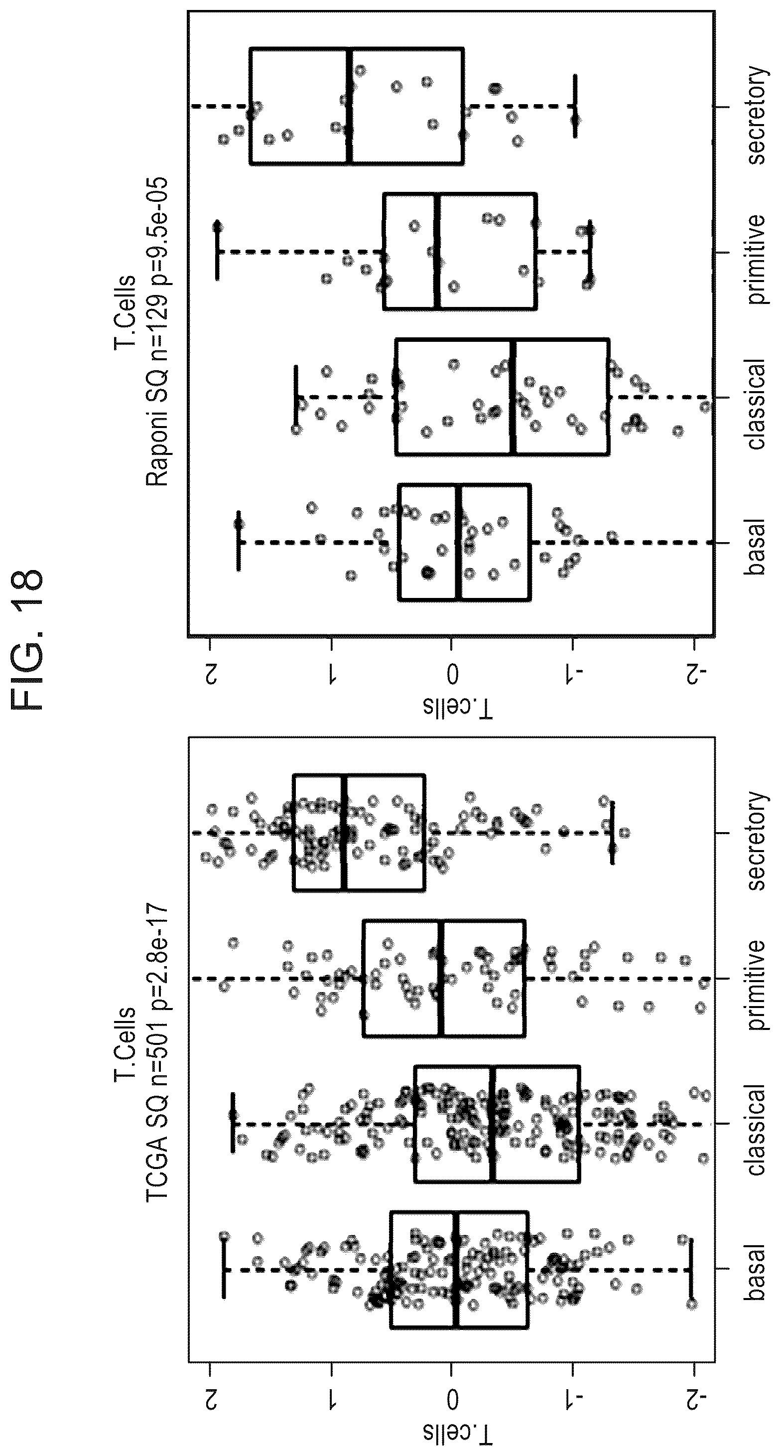 Patent US12139765 Figure 20 – Methods for subtyping of lung squamous cell carcinoma