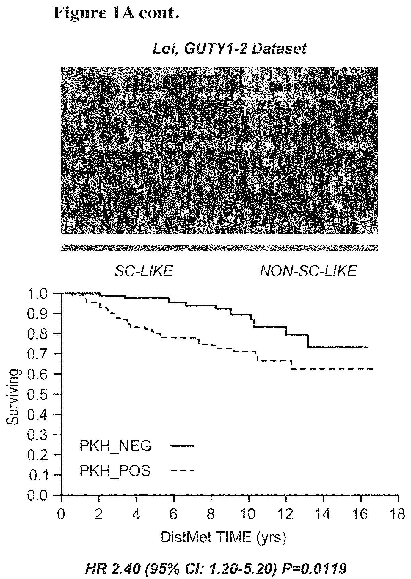 Patent US12139766 Figure 3 – Methods and kits comprising gene signatures for stratifying breast cancer patients