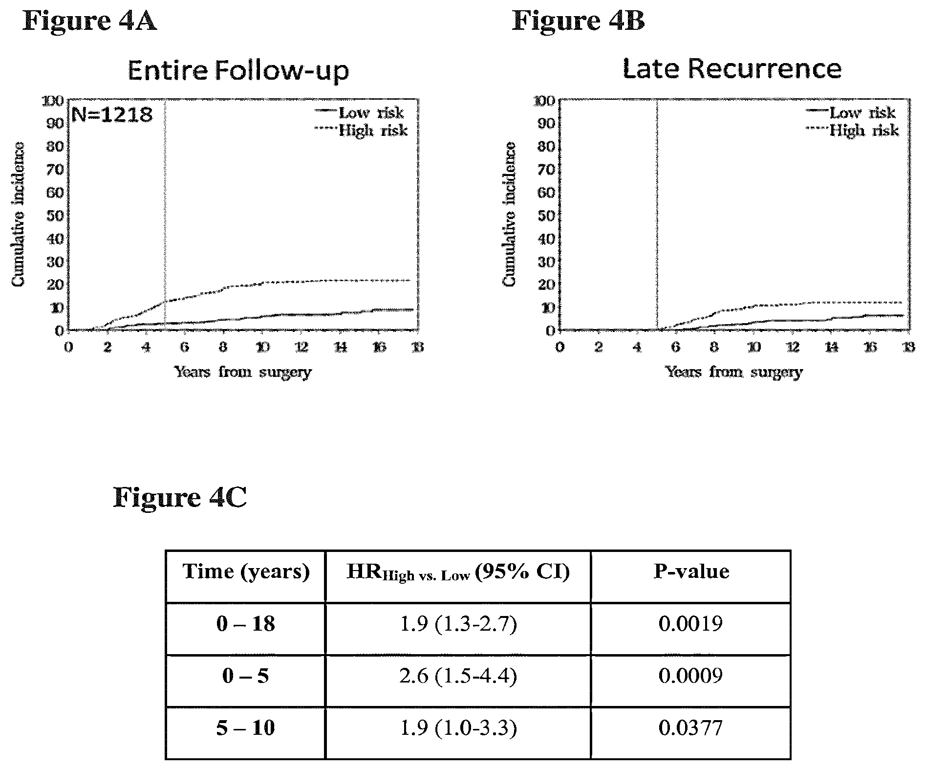 Patent US12139766 Figure 6 – Methods and kits comprising gene signatures for stratifying breast cancer patients