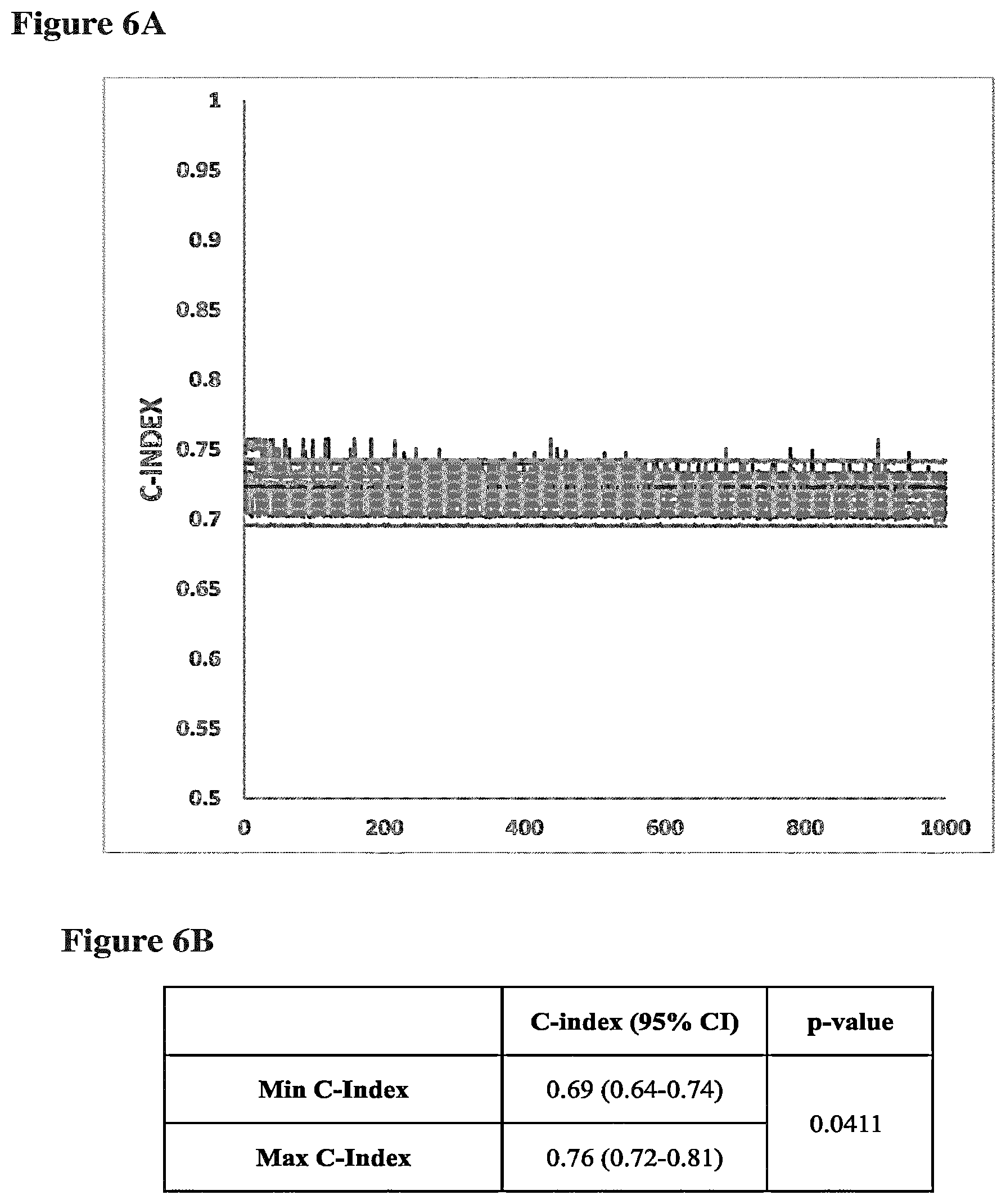 Patent US12139766 Figure 8 – Methods and kits comprising gene signatures for stratifying breast cancer patients