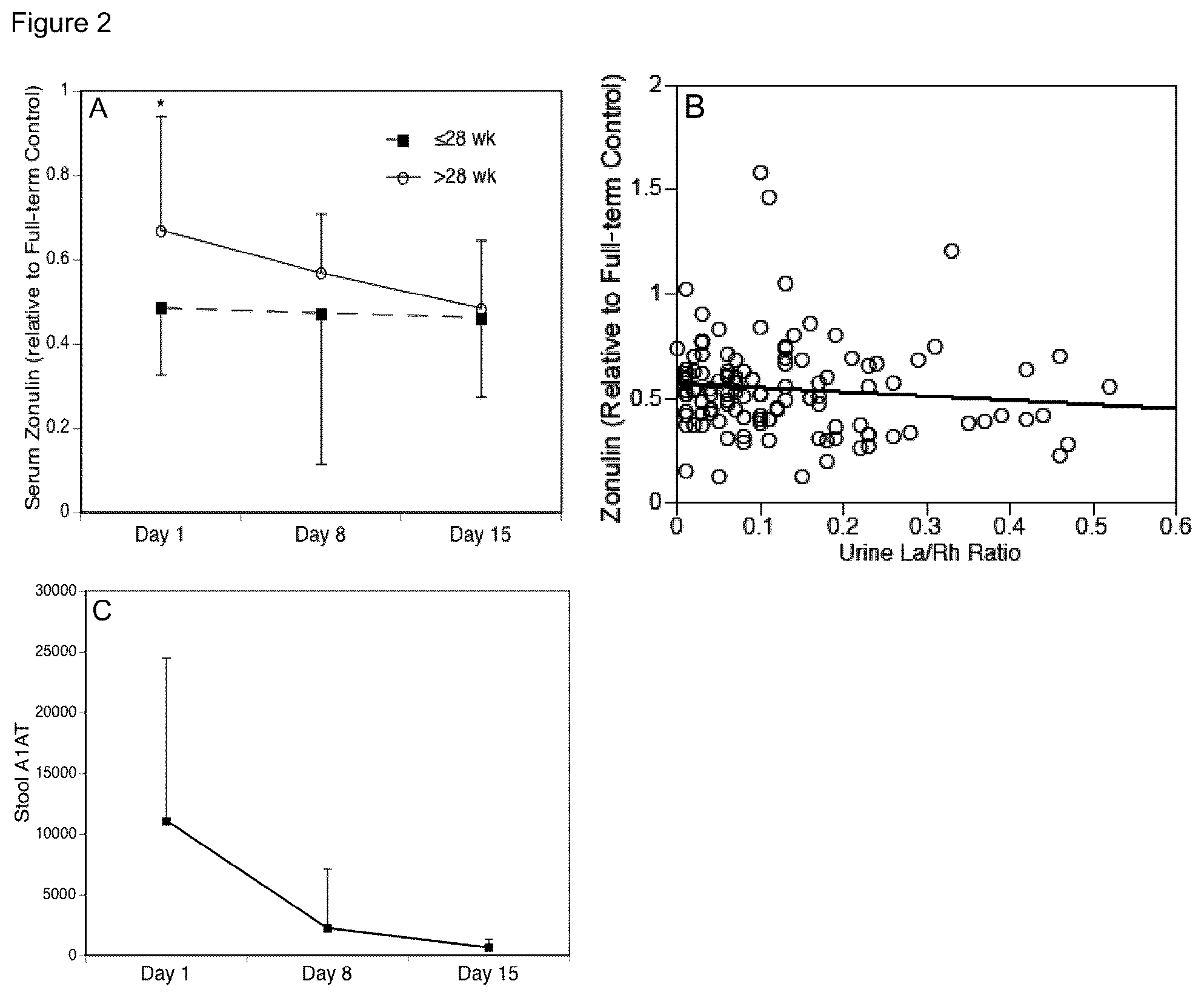 Patent US12139767 Figure 2 – Composition and methods for predicting necrotizing enterocolitis in preterm infants