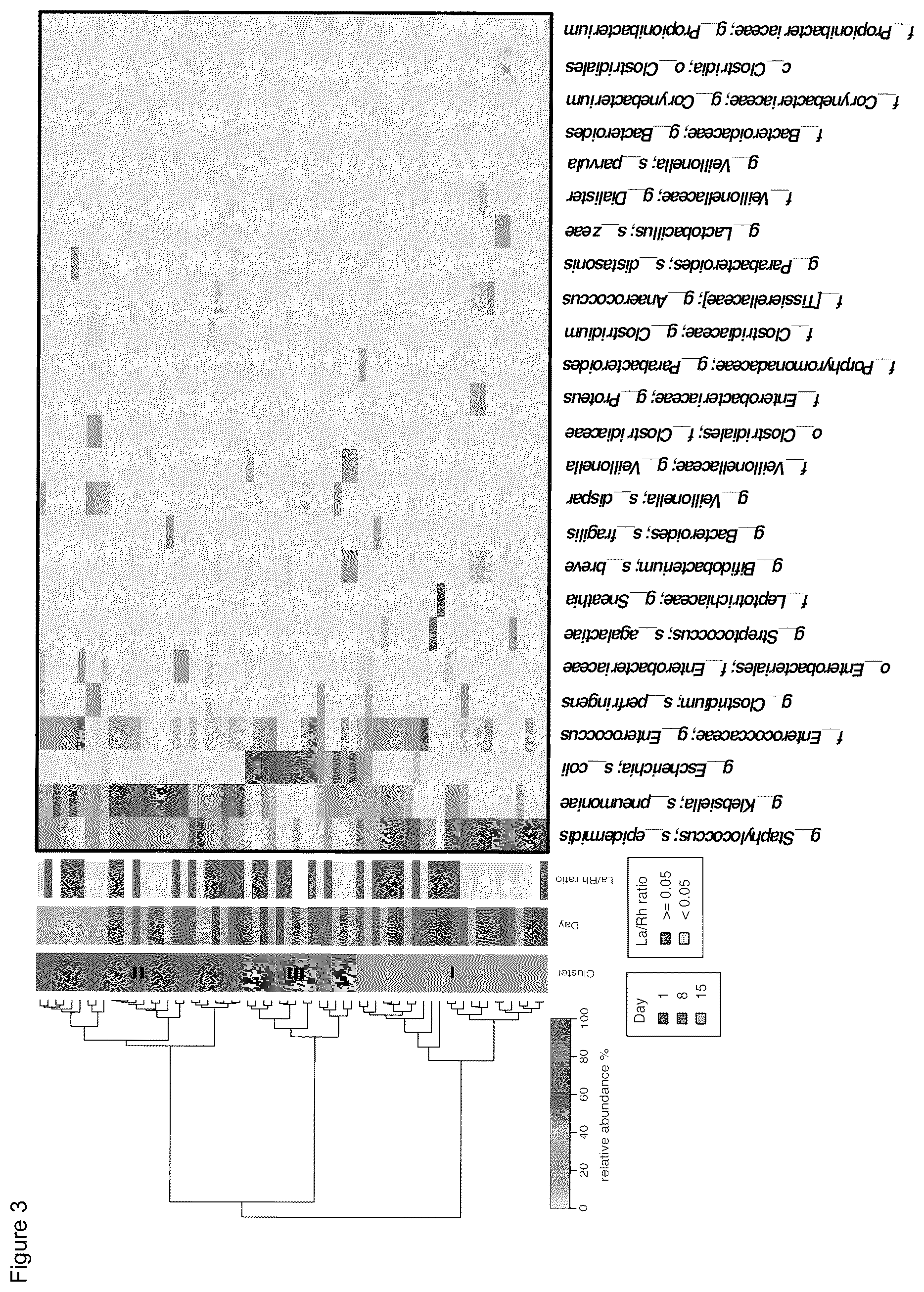 Patent US12139767 Figure 3 – Composition and methods for predicting necrotizing enterocolitis in preterm infants