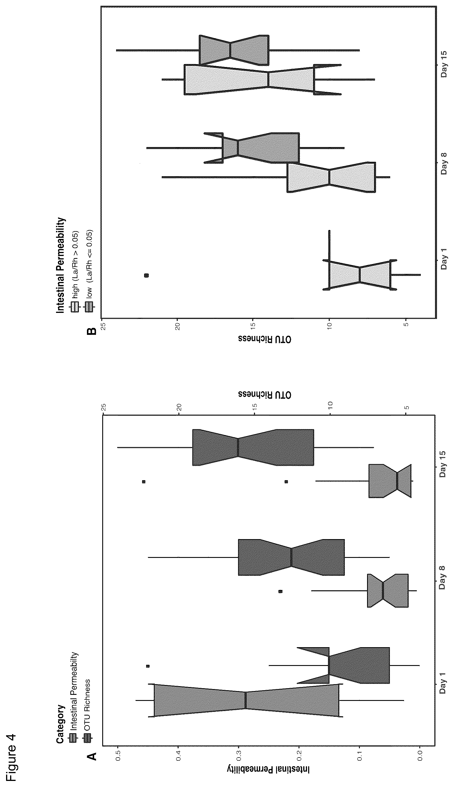 Patent US12139767 Figure 4 – Composition and methods for predicting necrotizing enterocolitis in preterm infants