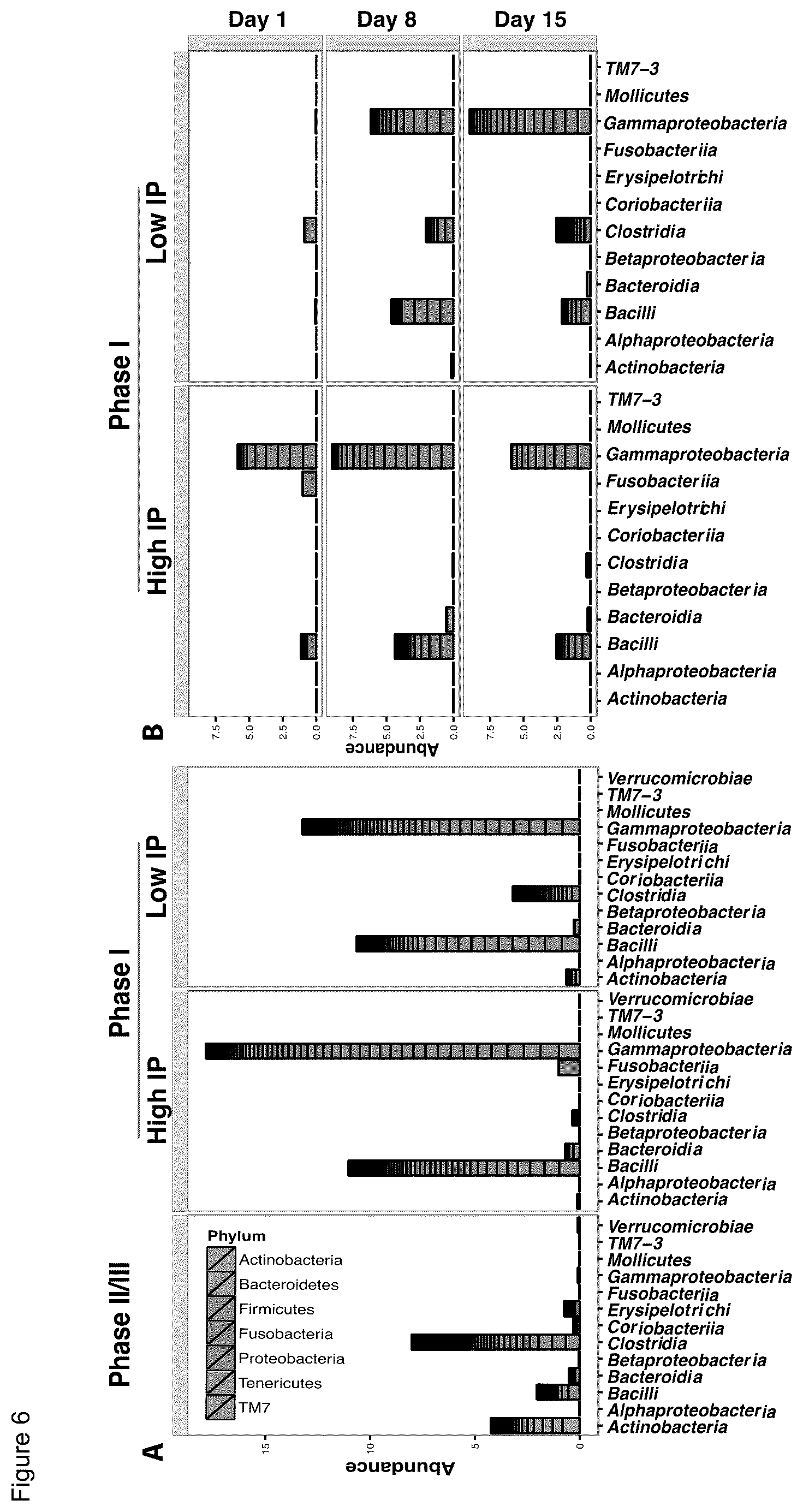Patent US12139767 Figure 6 – Composition and methods for predicting necrotizing enterocolitis in preterm infants