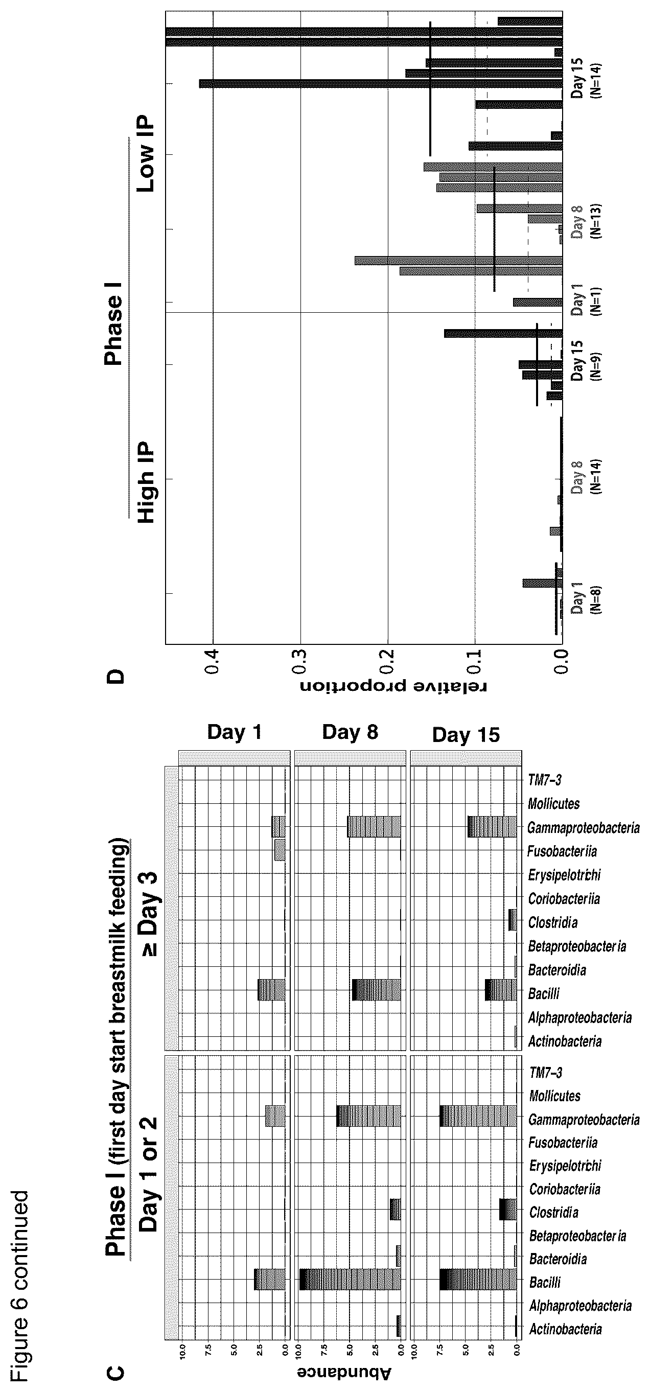Patent US12139767 Figure 7 – Composition and methods for predicting necrotizing enterocolitis in preterm infants