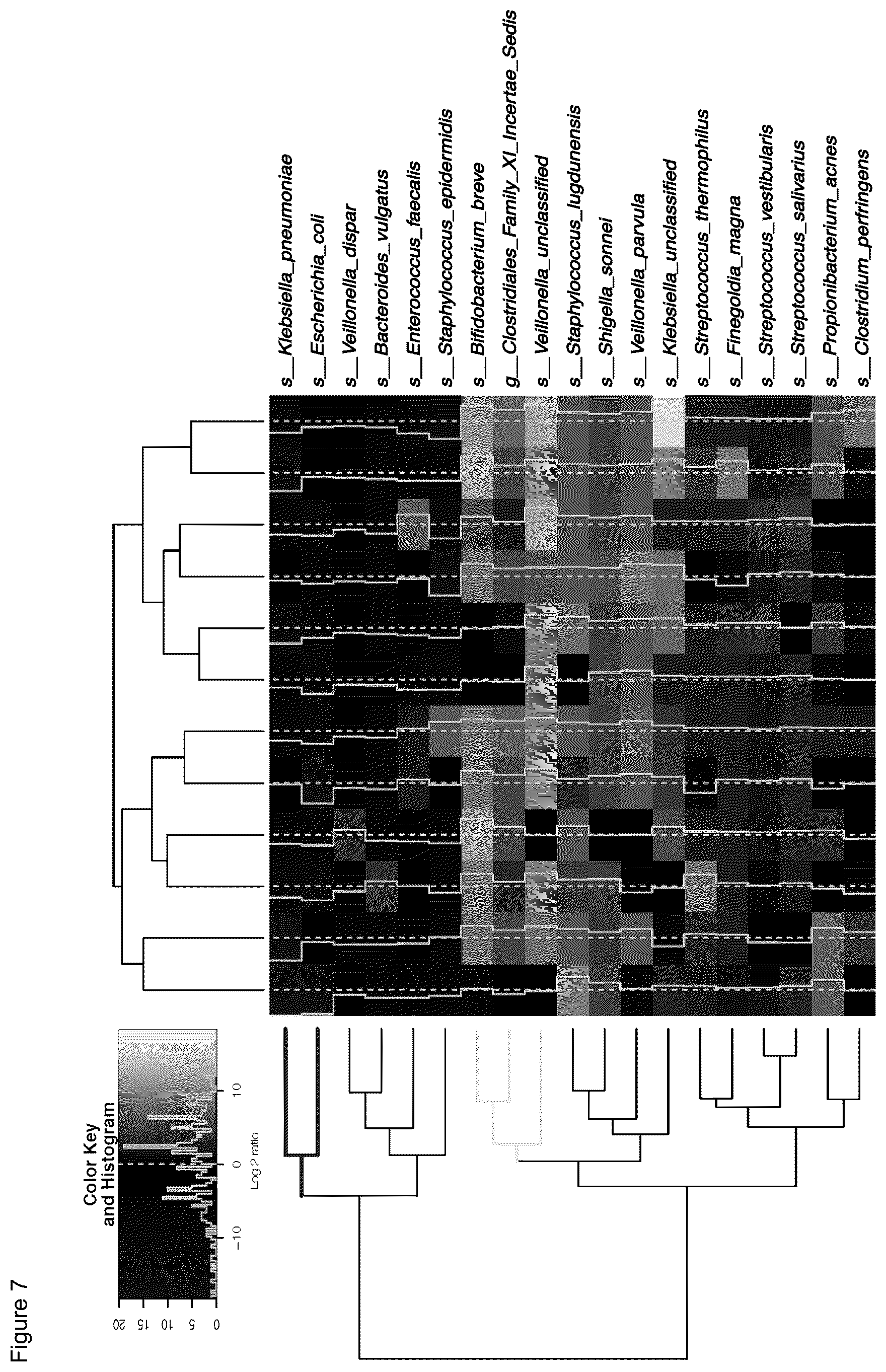 Patent US12139767 Figure 8 – Composition and methods for predicting necrotizing enterocolitis in preterm infants