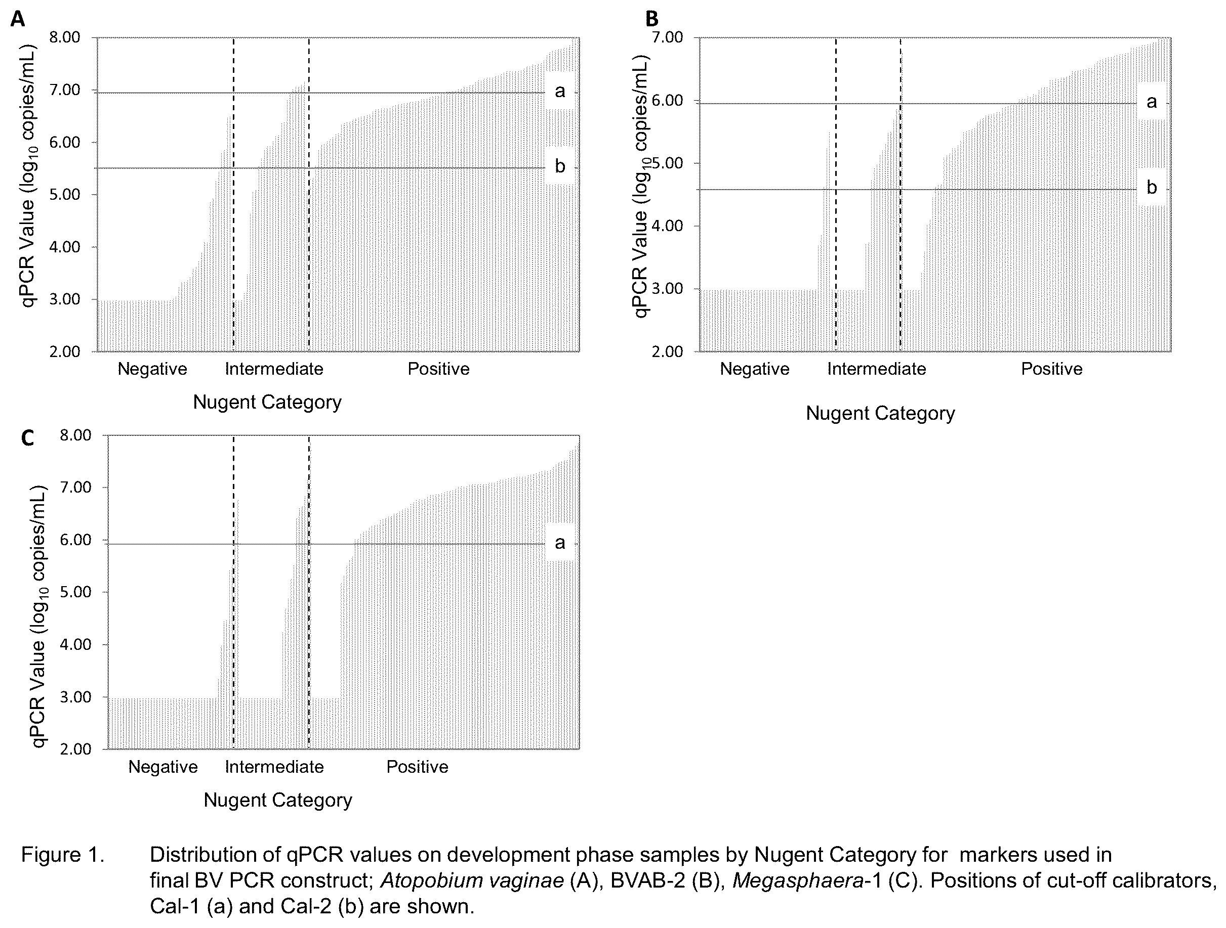 Patent US12139769 Figure 1 – Diagnostic methods and markers for bacterial vaginosis
