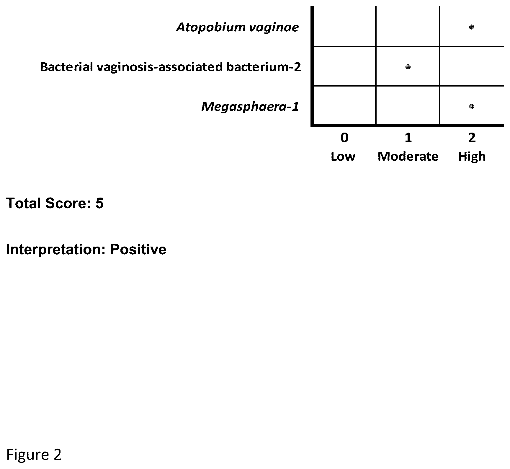 Patent US12139769 Figure 2 – Diagnostic methods and markers for bacterial vaginosis
