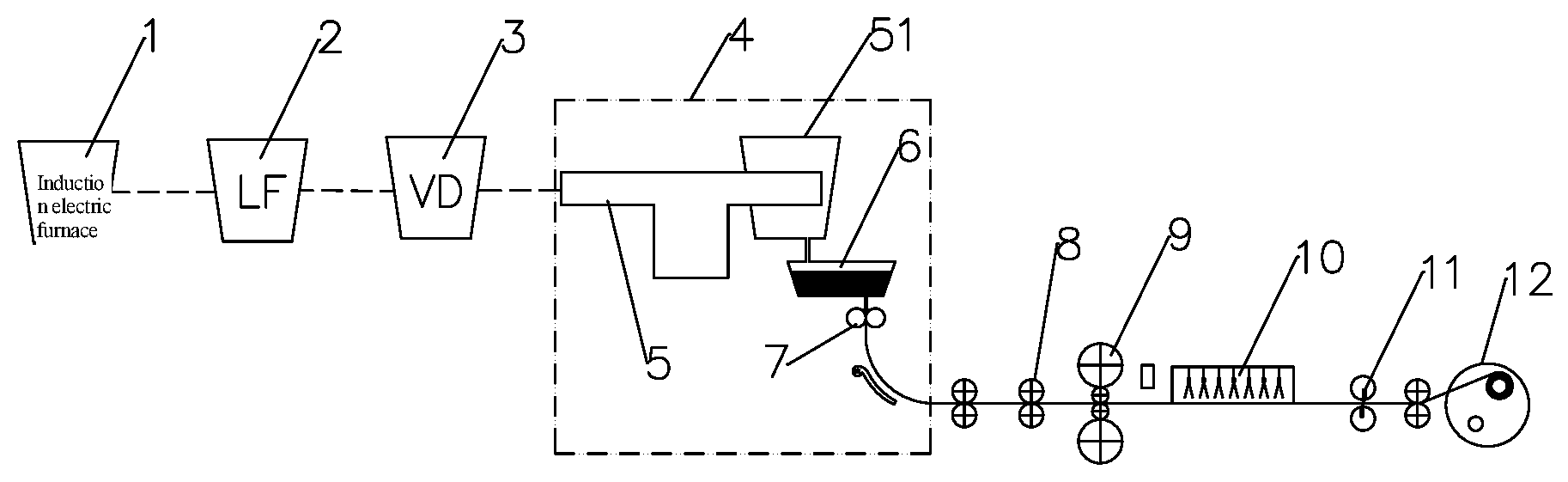Patent US12139773 Figure 1 – Method for producing ultra-thin hot-rolled strip steel