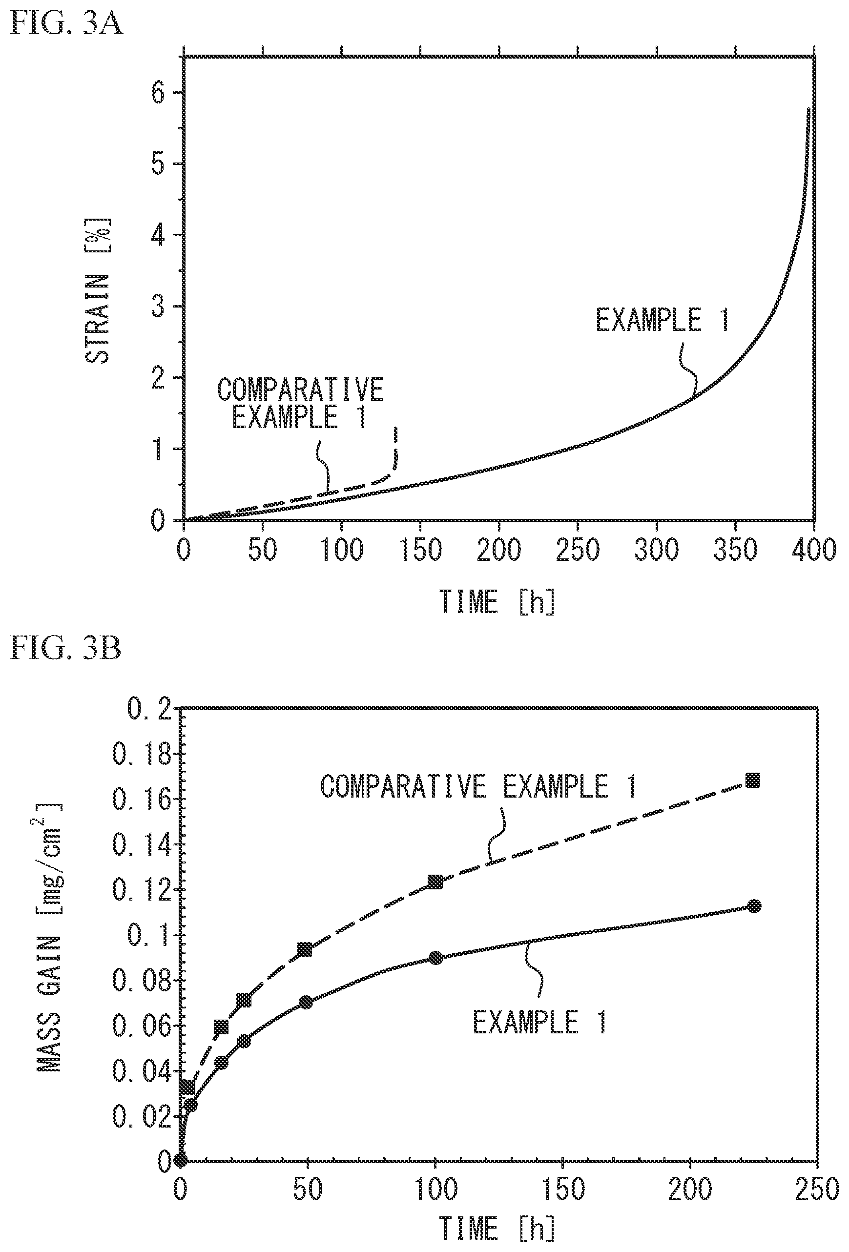 Patent US12139776 Figure 3 – Heat-resistant alloy, heat-resistant alloy powder, heat-resistant alloy structural component, and manufacturing method of the same