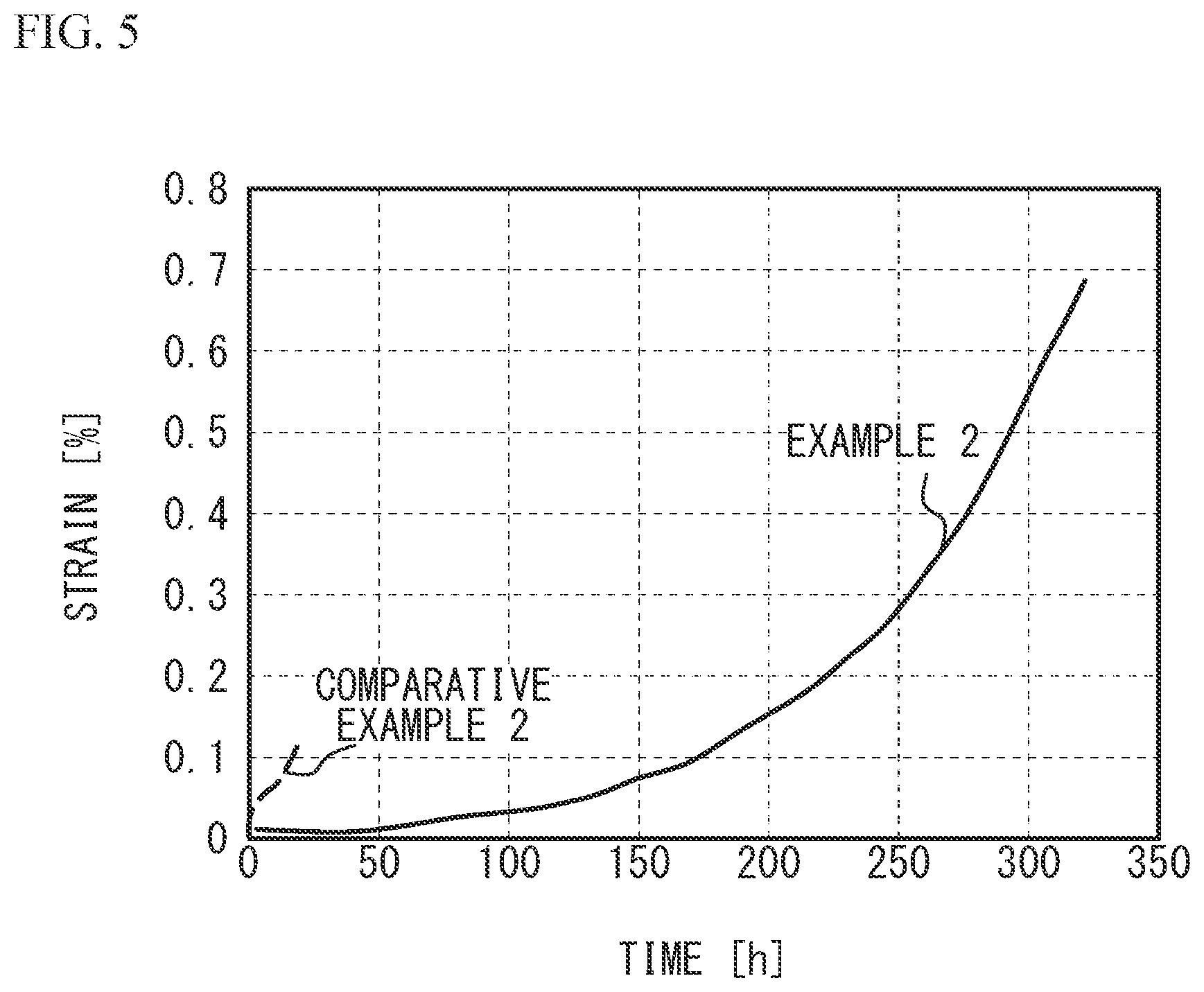 Patent US12139776 Figure 5 – Heat-resistant alloy, heat-resistant alloy powder, heat-resistant alloy structural component, and manufacturing method of the same