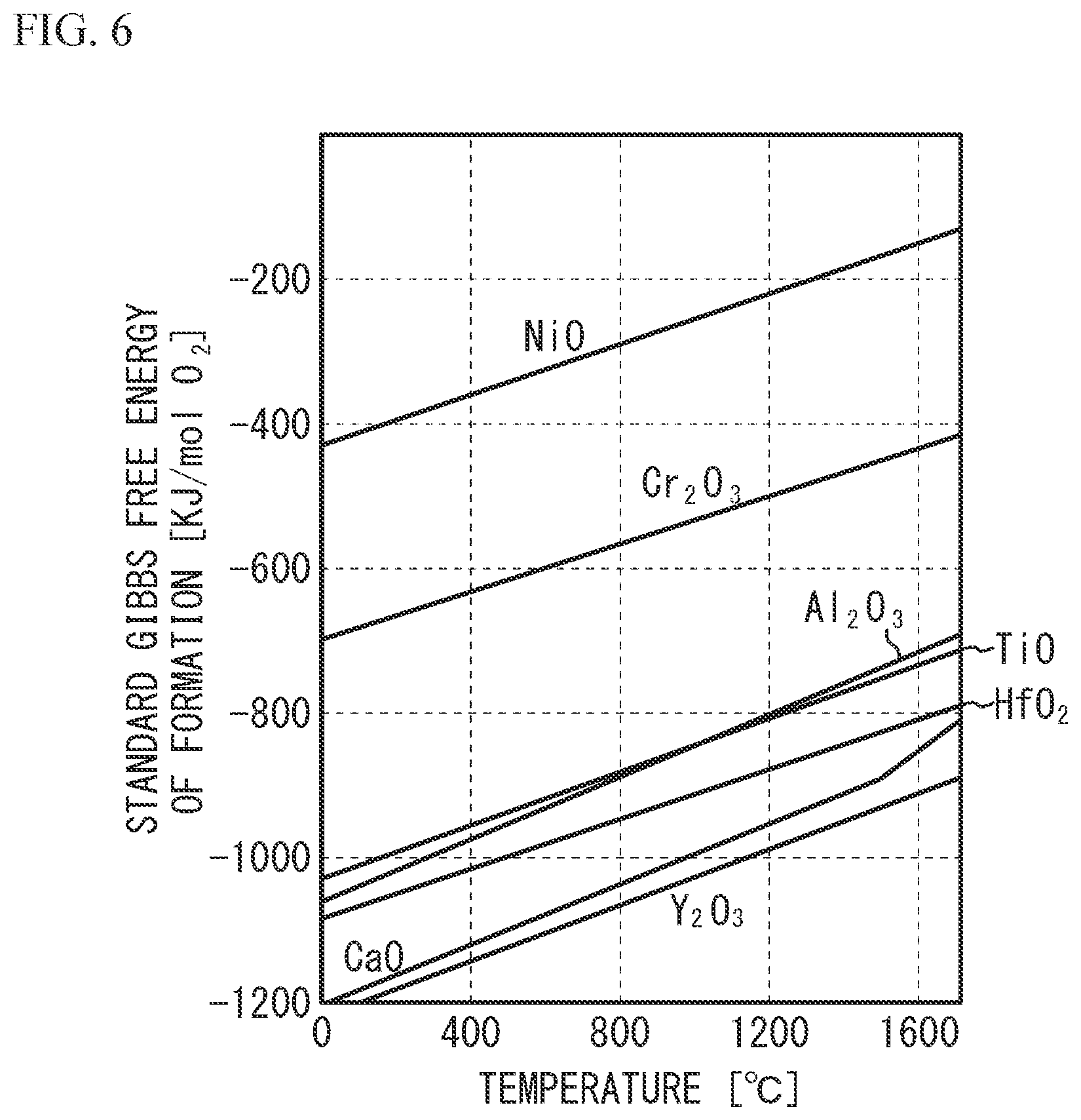 Patent US12139776 Figure 6 – Heat-resistant alloy, heat-resistant alloy powder, heat-resistant alloy structural component, and manufacturing method of the same