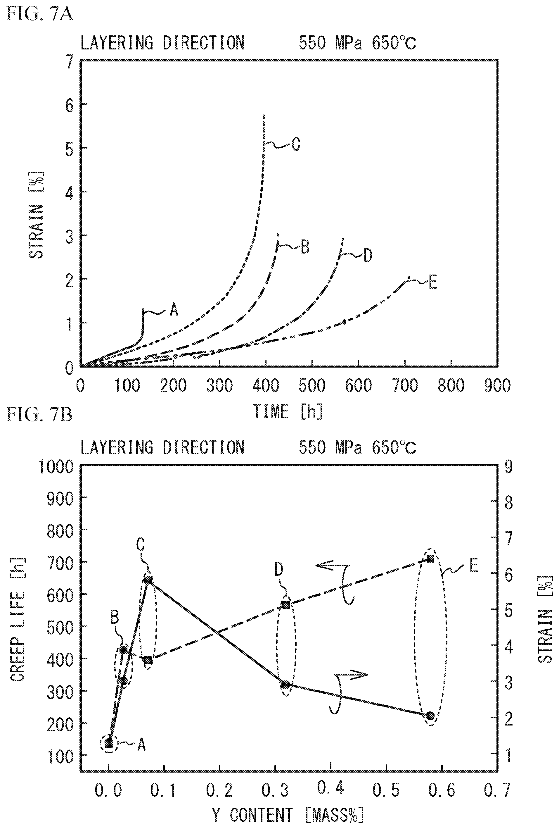 Patent US12139776 Figure 7 – Heat-resistant alloy, heat-resistant alloy powder, heat-resistant alloy structural component, and manufacturing method of the same