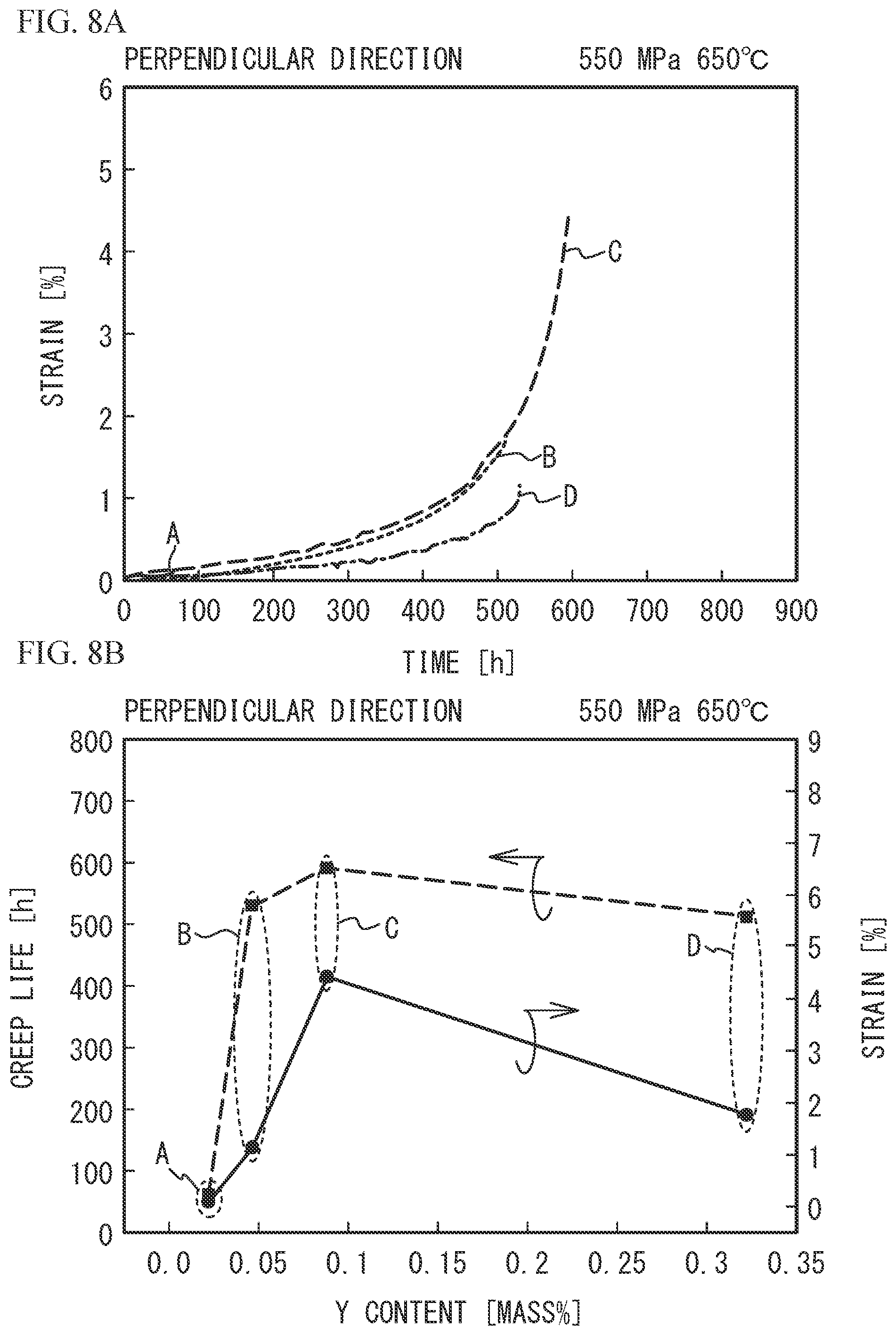 Patent US12139776 Figure 8 – Heat-resistant alloy, heat-resistant alloy powder, heat-resistant alloy structural component, and manufacturing method of the same