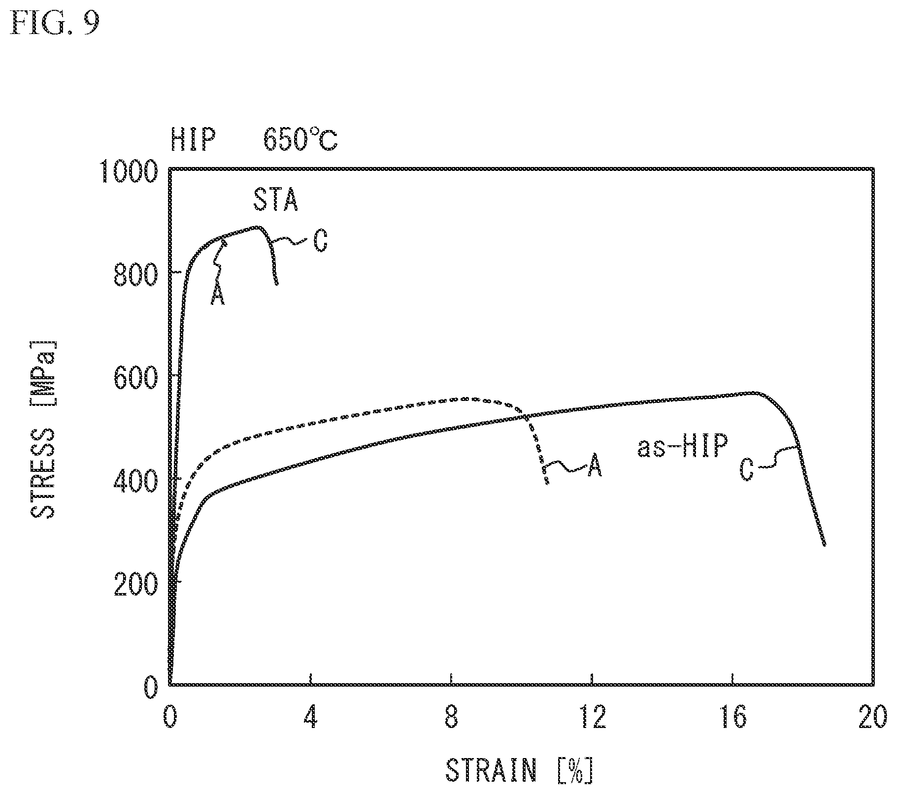 Patent US12139776 Figure 9 – Heat-resistant alloy, heat-resistant alloy powder, heat-resistant alloy structural component, and manufacturing method of the same