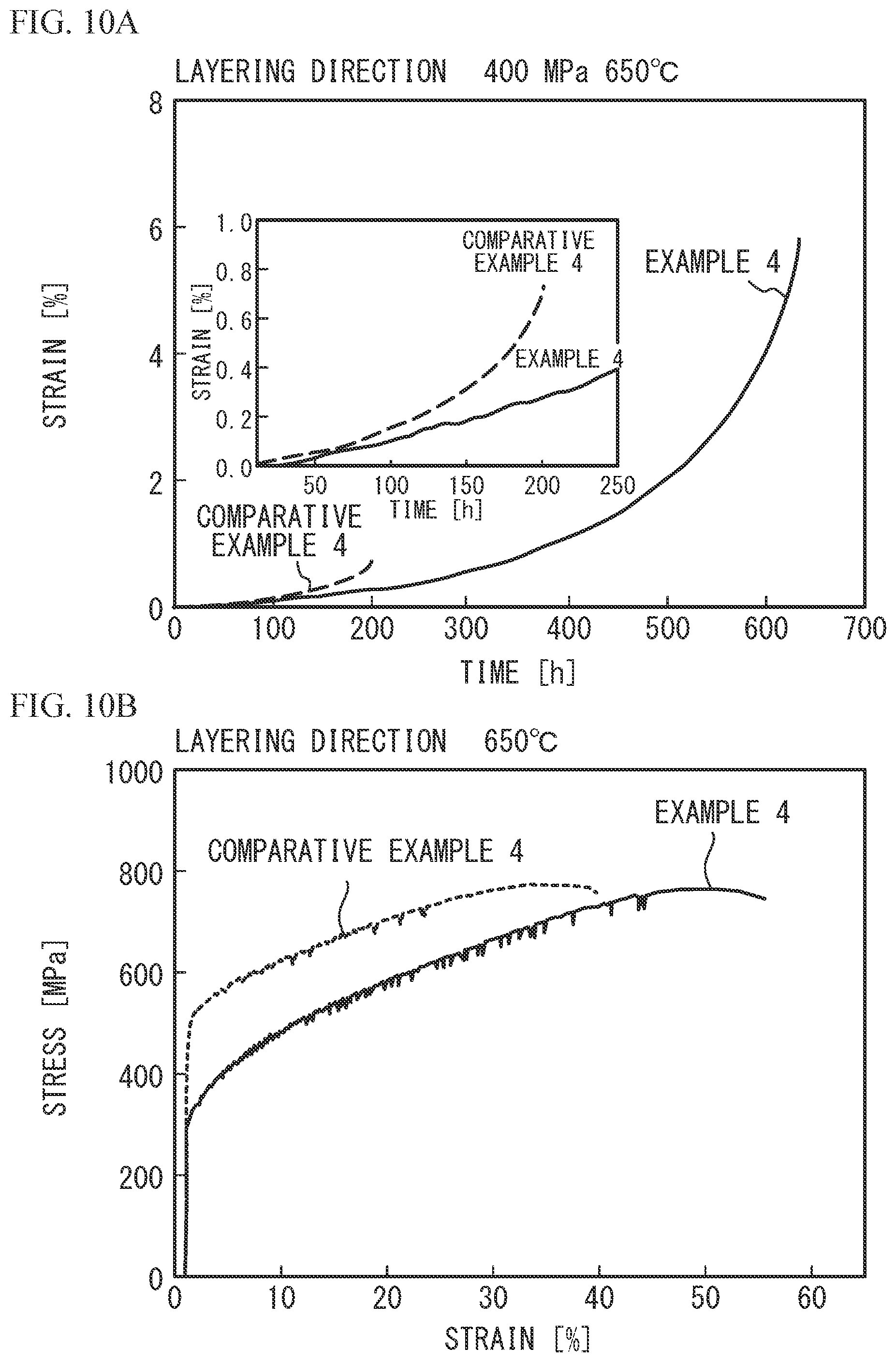 Patent US12139776 Figure 10 – Heat-resistant alloy, heat-resistant alloy powder, heat-resistant alloy structural component, and manufacturing method of the same