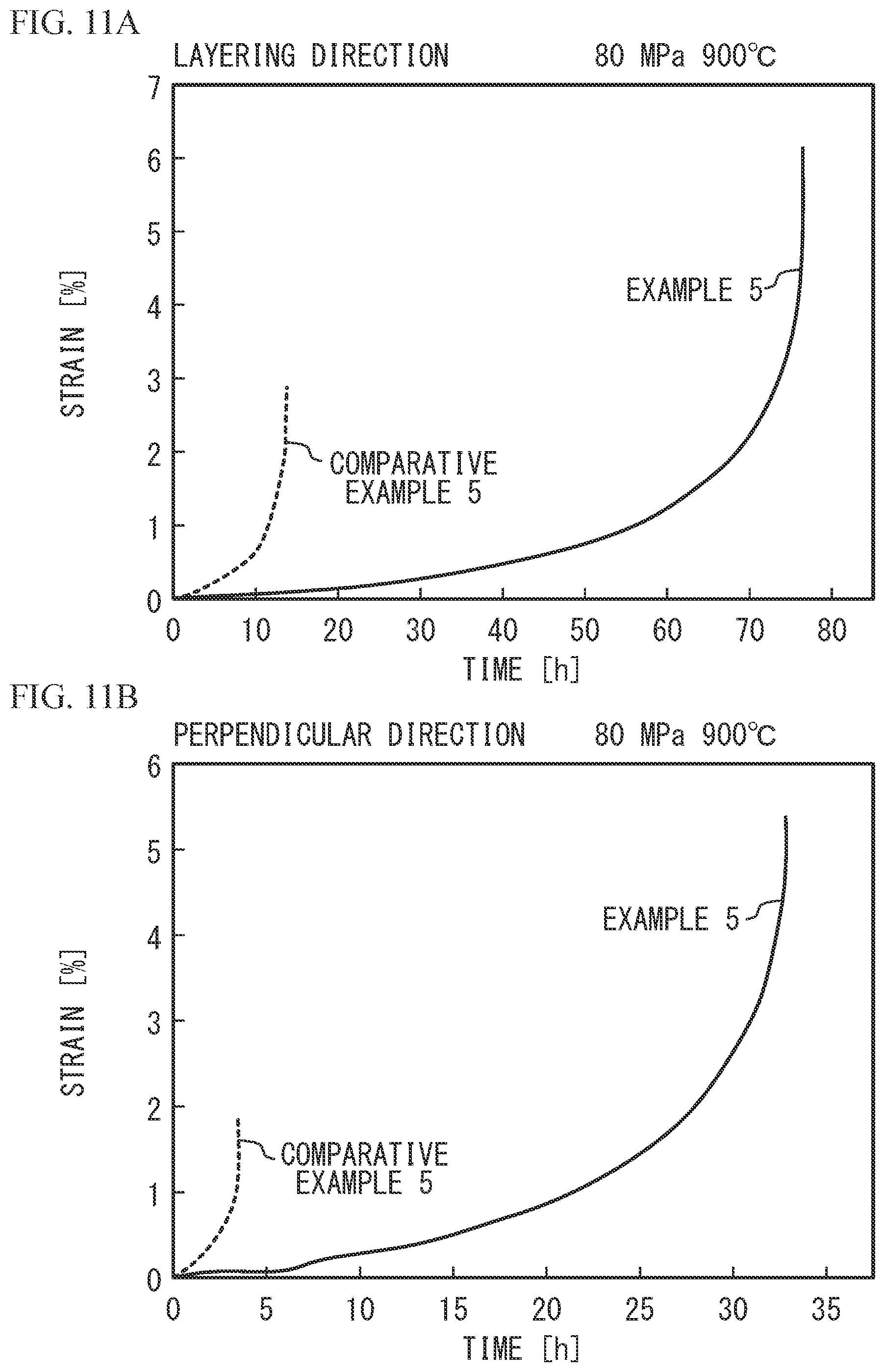 Patent US12139776 Figure 11 – Heat-resistant alloy, heat-resistant alloy powder, heat-resistant alloy structural component, and manufacturing method of the same