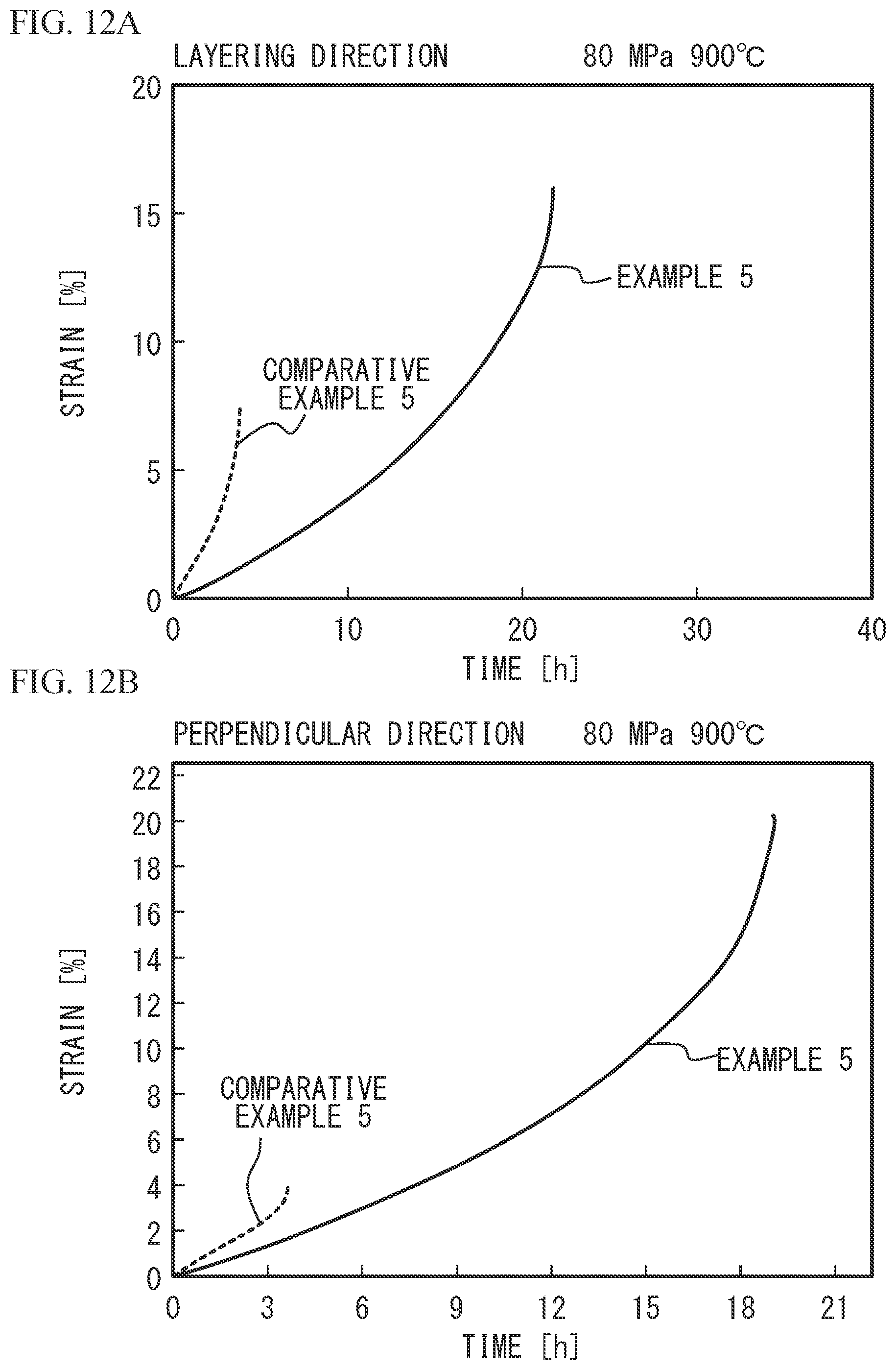 Patent US12139776 Figure 12 – Heat-resistant alloy, heat-resistant alloy powder, heat-resistant alloy structural component, and manufacturing method of the same