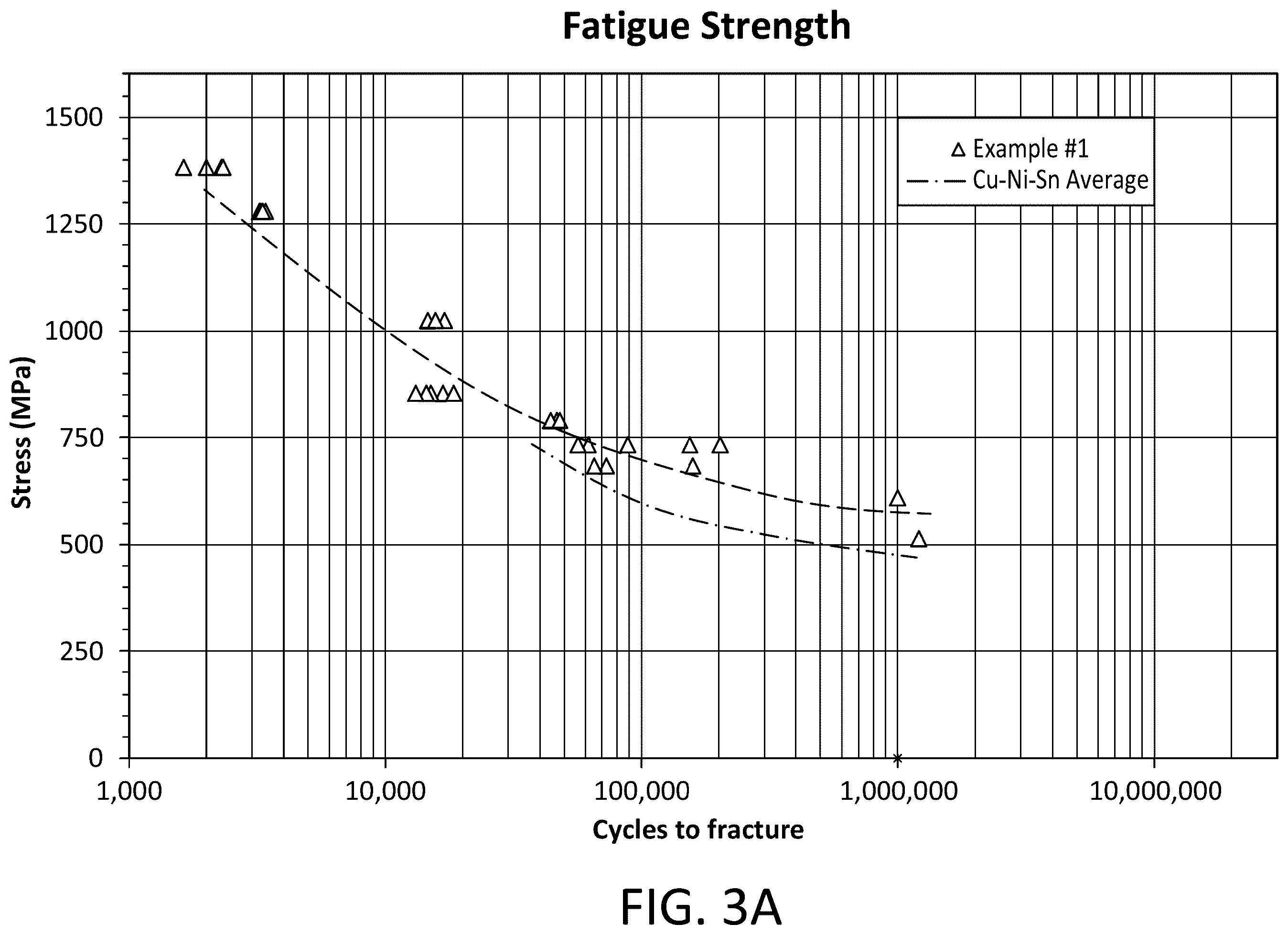 Patent US12139783 Figure 3 – Copper-beryllium alloy with high strength