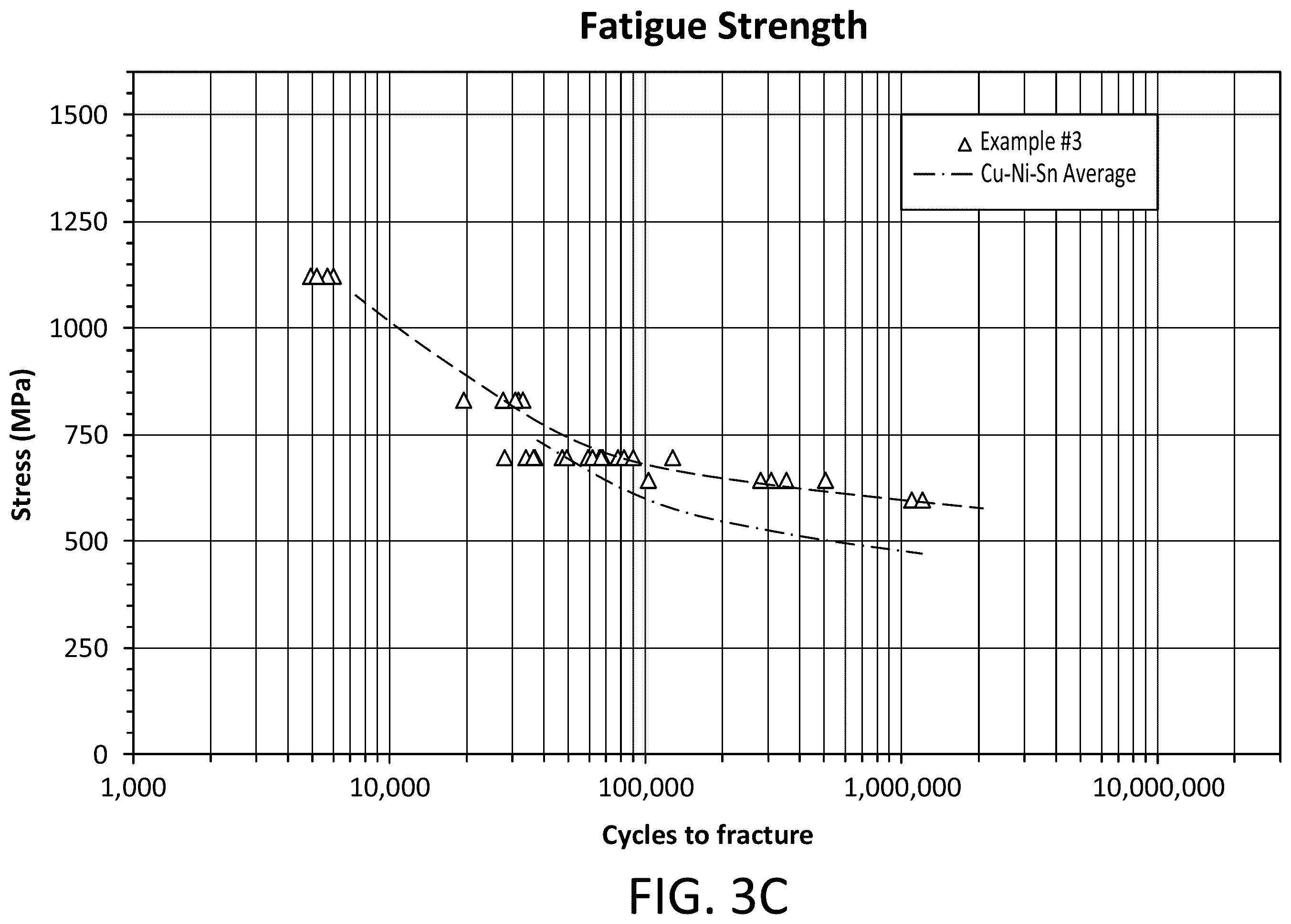 Patent US12139783 Figure 5 – Copper-beryllium alloy with high strength