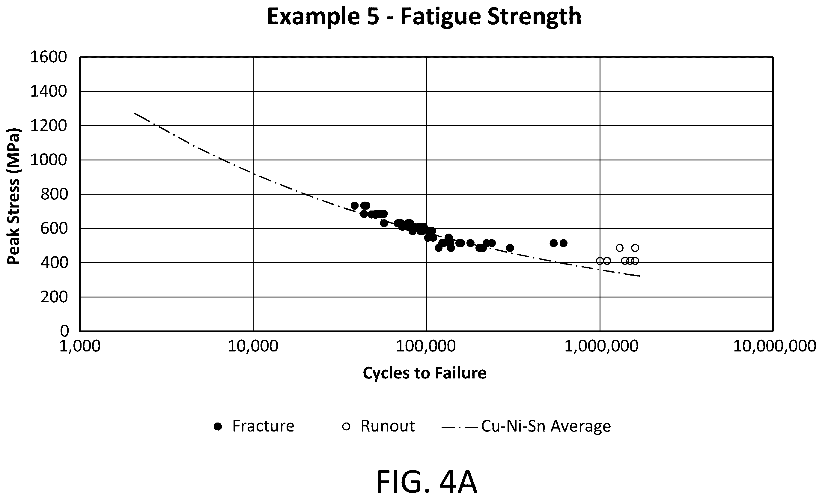 Patent US12139783 Figure 7 – Copper-beryllium alloy with high strength