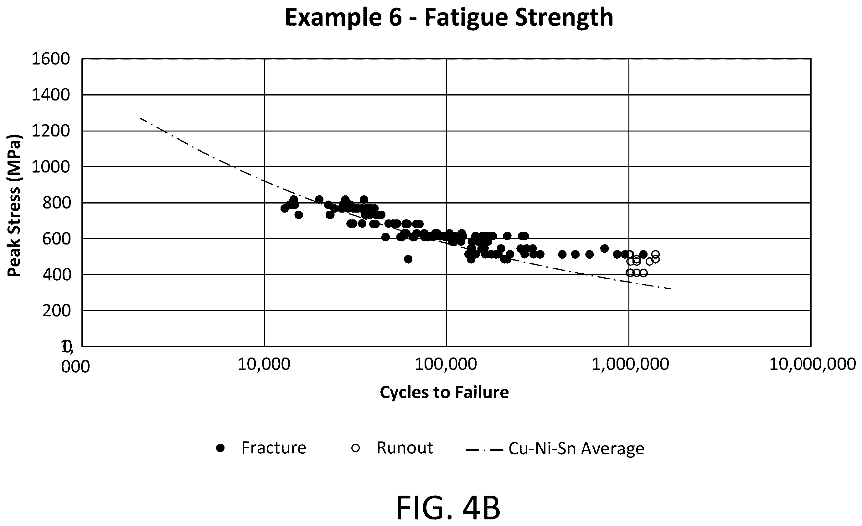 Patent US12139783 Figure 8 – Copper-beryllium alloy with high strength